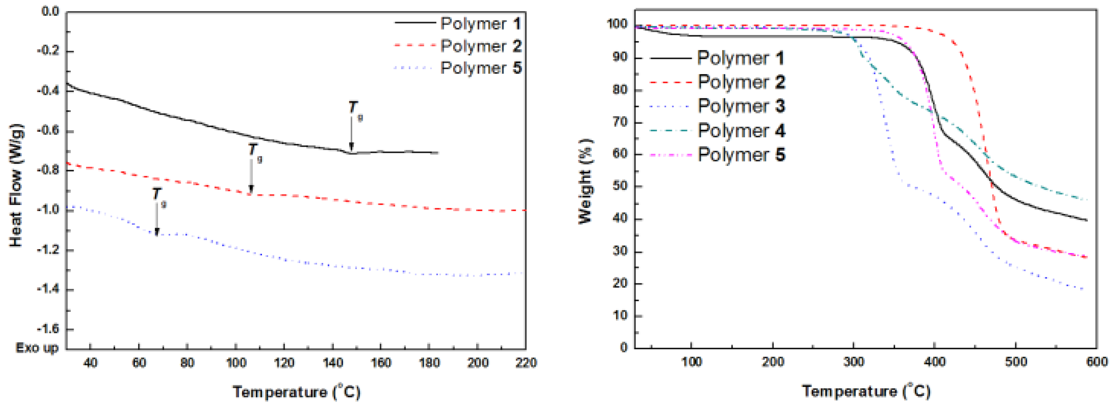 Molecules 26 01560 g007 Molecules 26 01560 g007