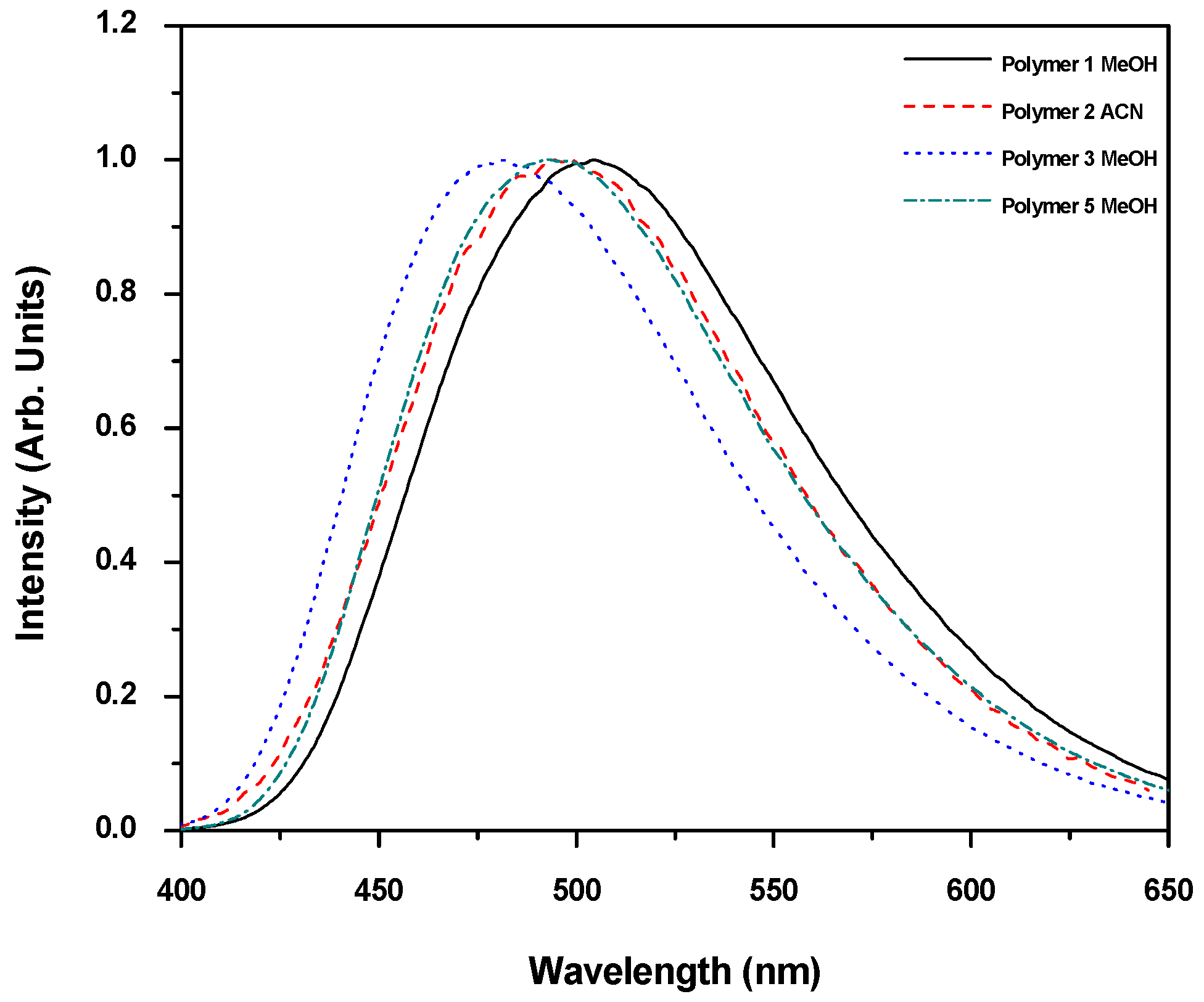 Molecules 26 01560 g008 Molecules 26 01560 g008