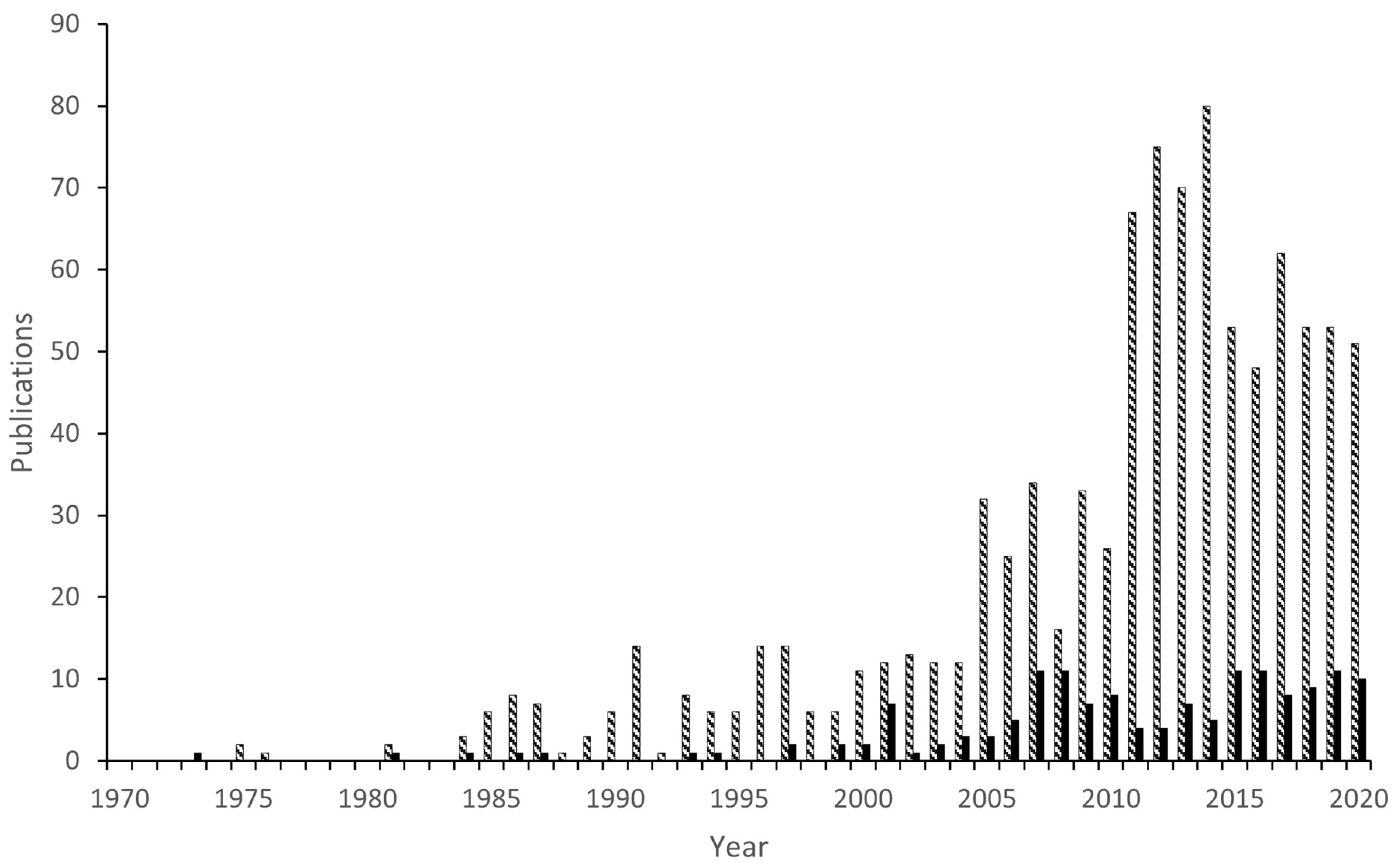 Molecules 26 01563 g002
