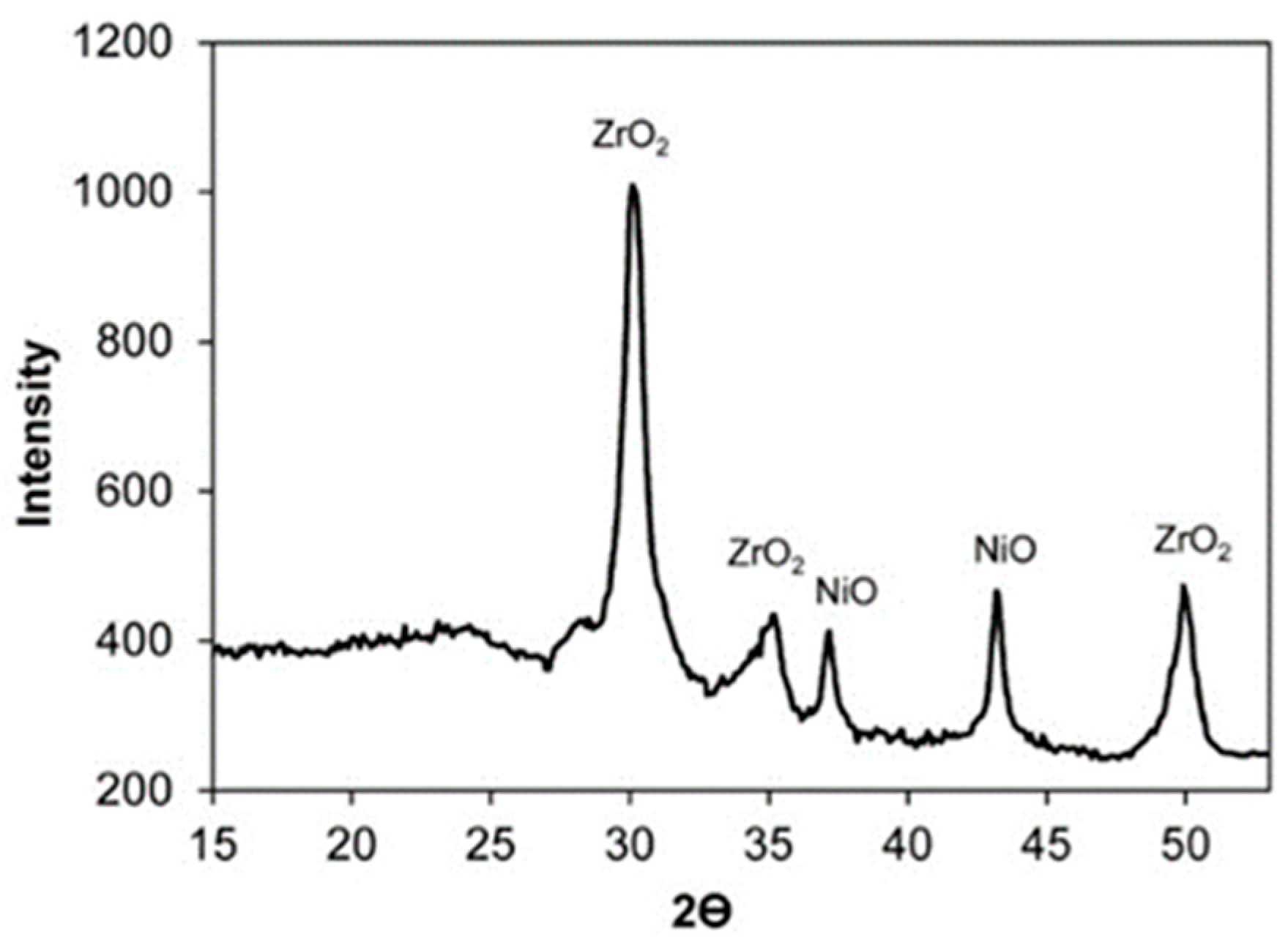 Molecules 26 01565 g002