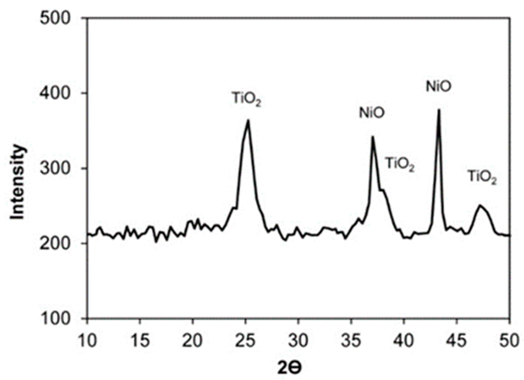 Molecules 26 01565 g003