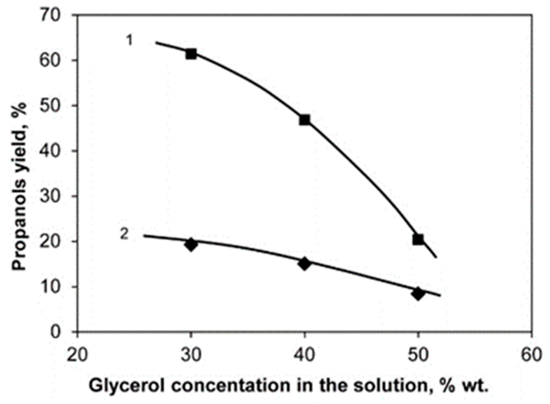 Molecules 26 01565 g005