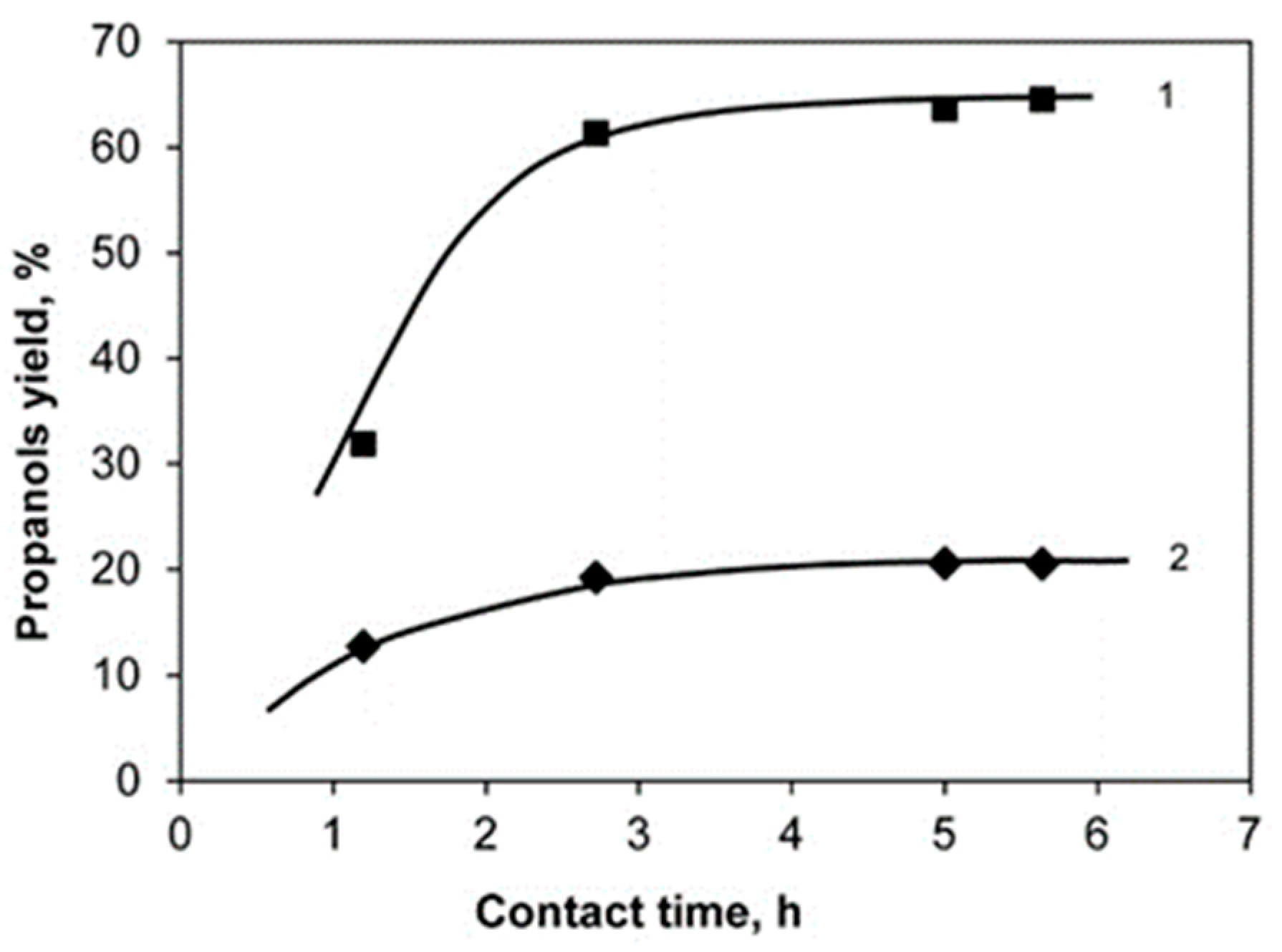 Molecules 26 01565 g006
