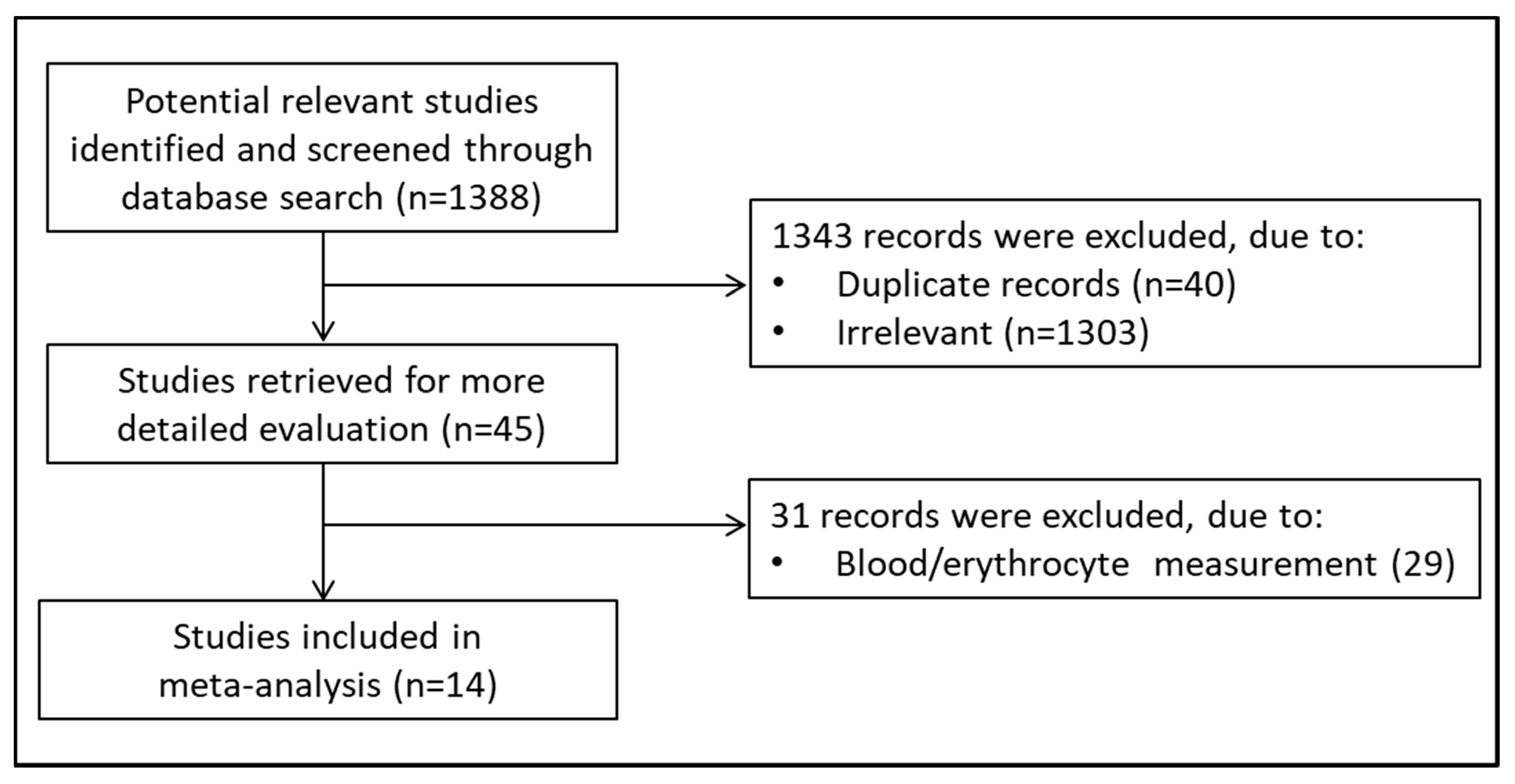 Molecules 26 01572 g001 Molecules 26 01572 g001