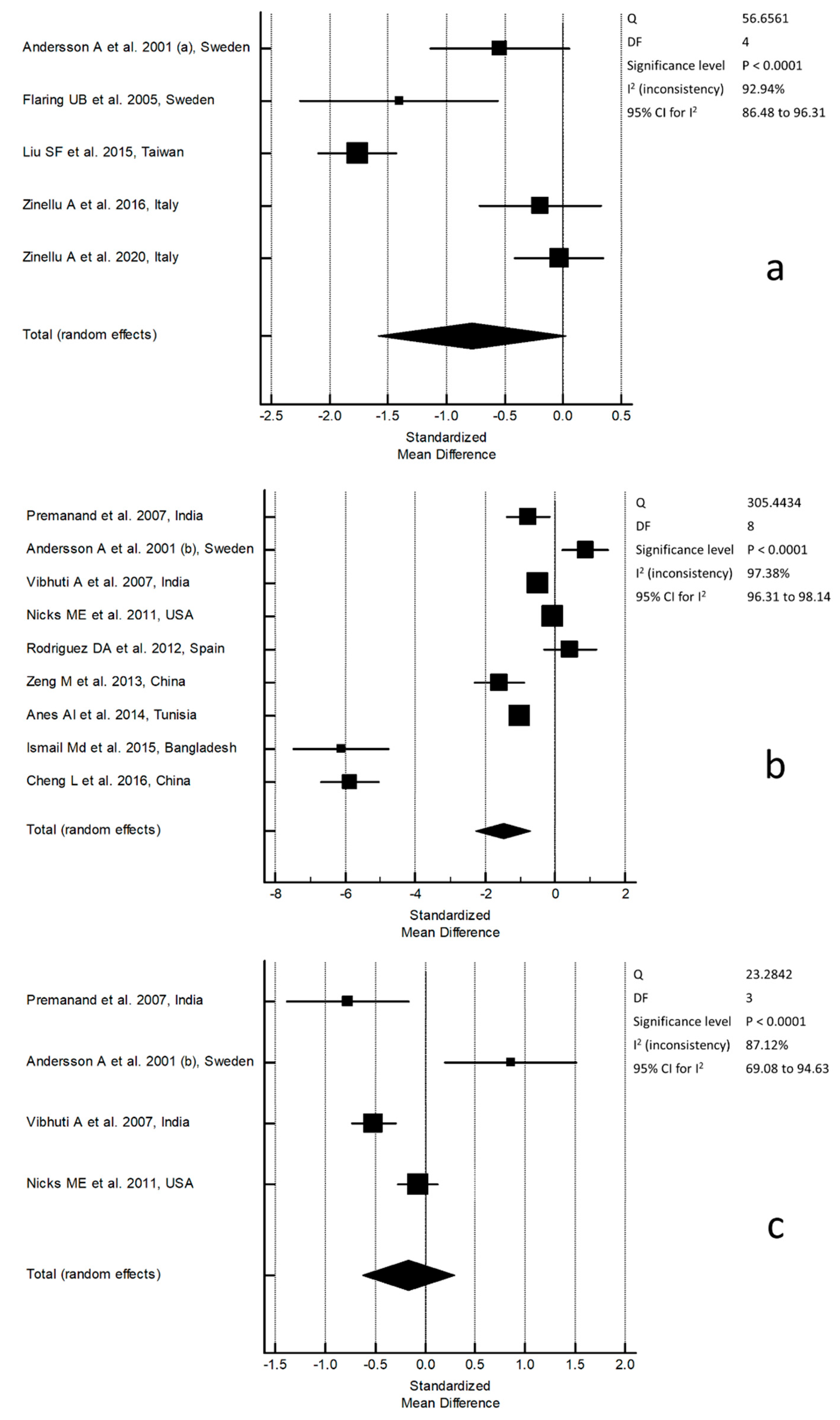 Molecules 26 01572 g002 Molecules 26 01572 g002