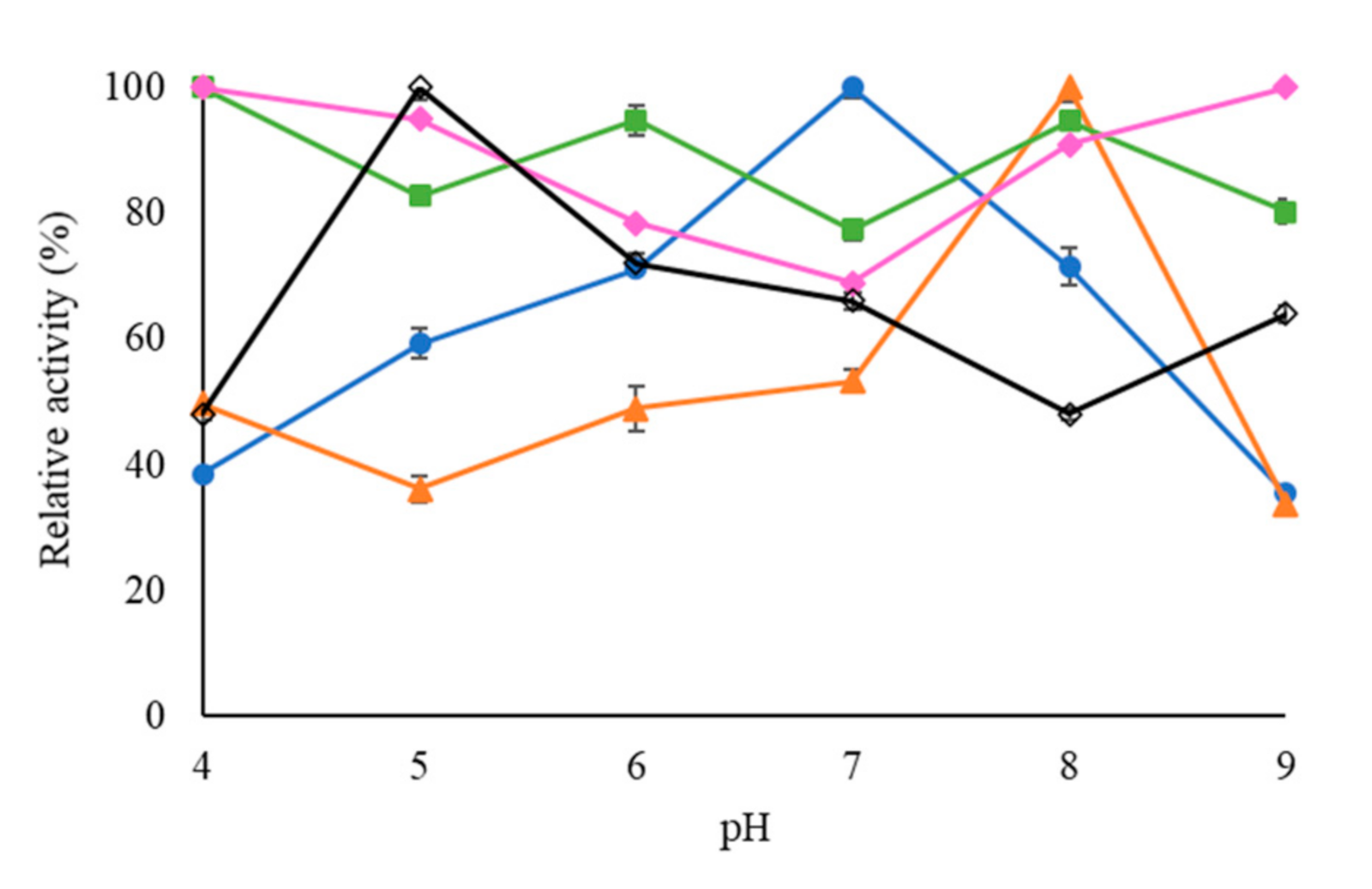 Molecules 26 01574 g004