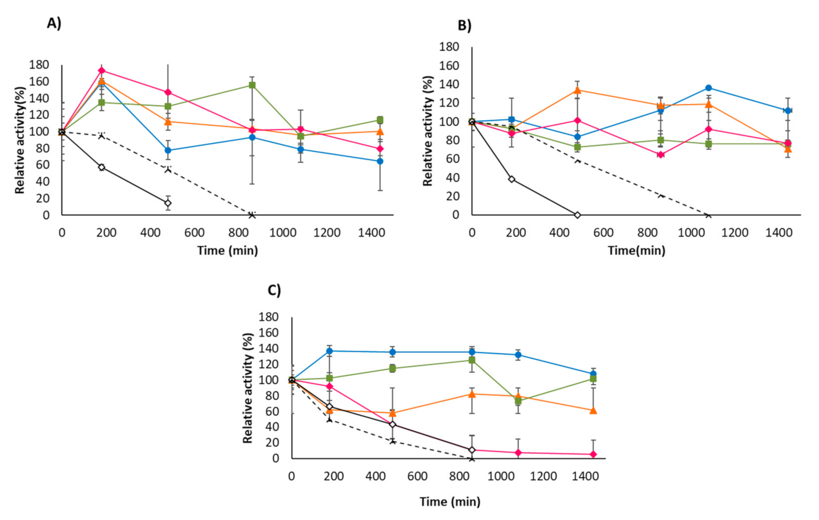 Molecules 26 01574 g005