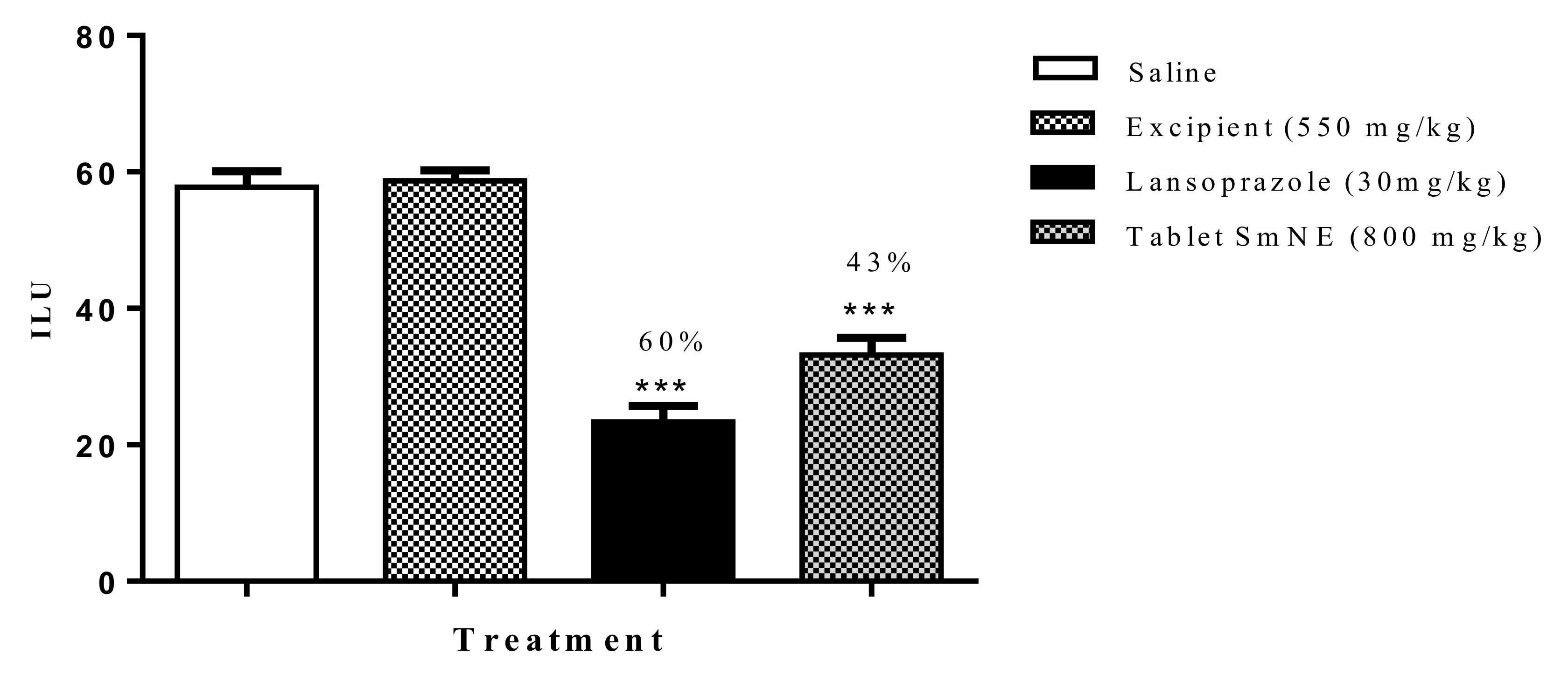 Molecules Free Full Text Tablet Of Spondias Mombin L Developed From Nebulized Extract Prevents Gastric Ulcers In Mice Via Cytoprotective And Antisecretory Effects Html