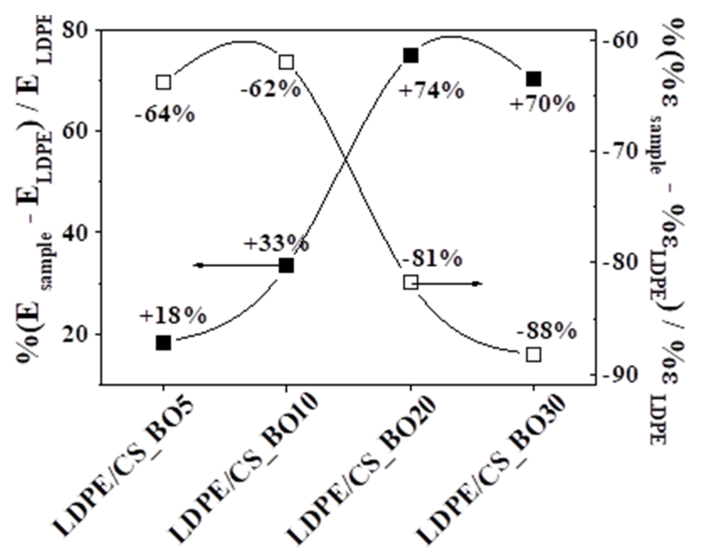 Molecules 26 01585 g007 Molecules 26 01585 g007