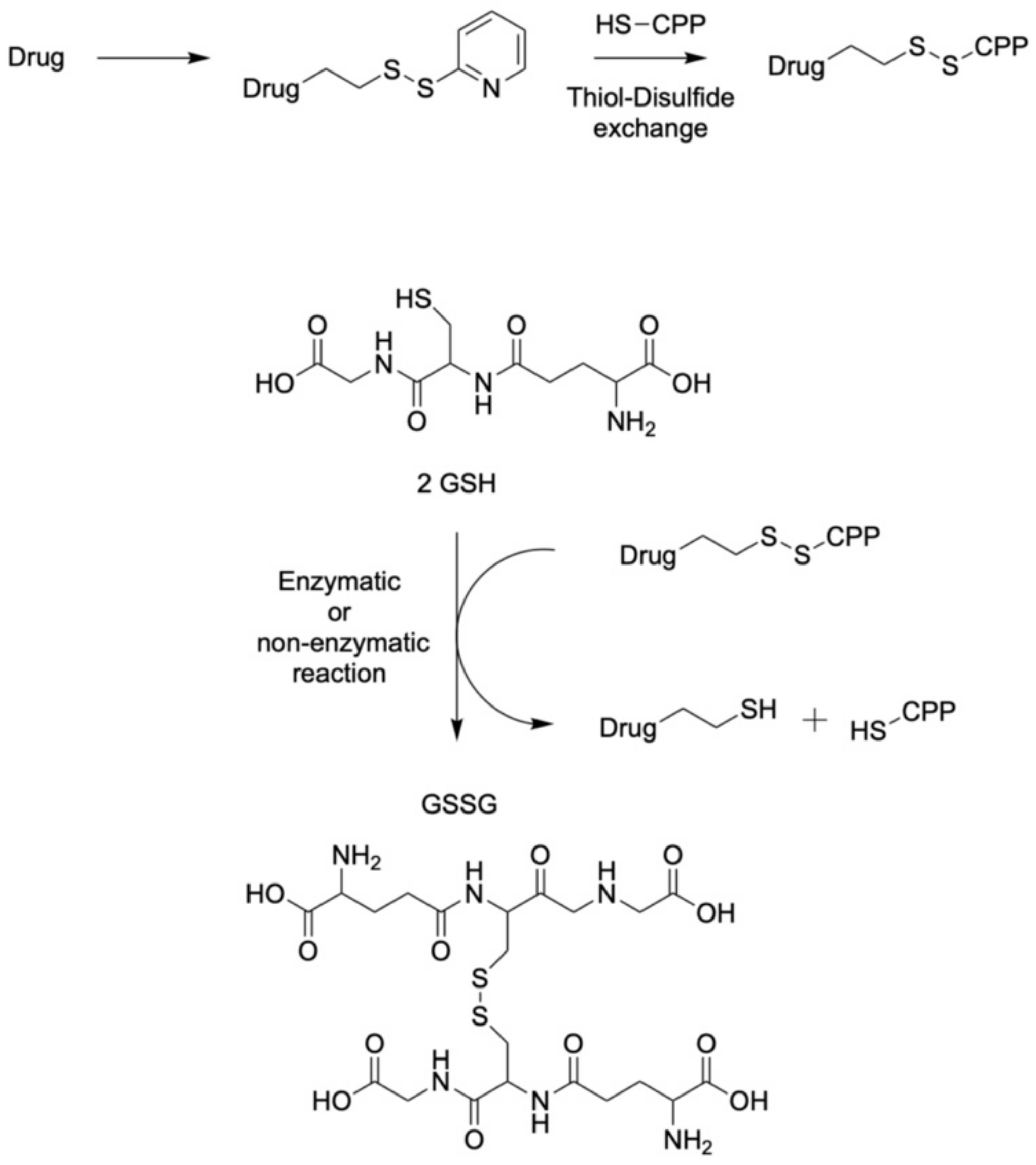 Molecules 26 01591 sch006
