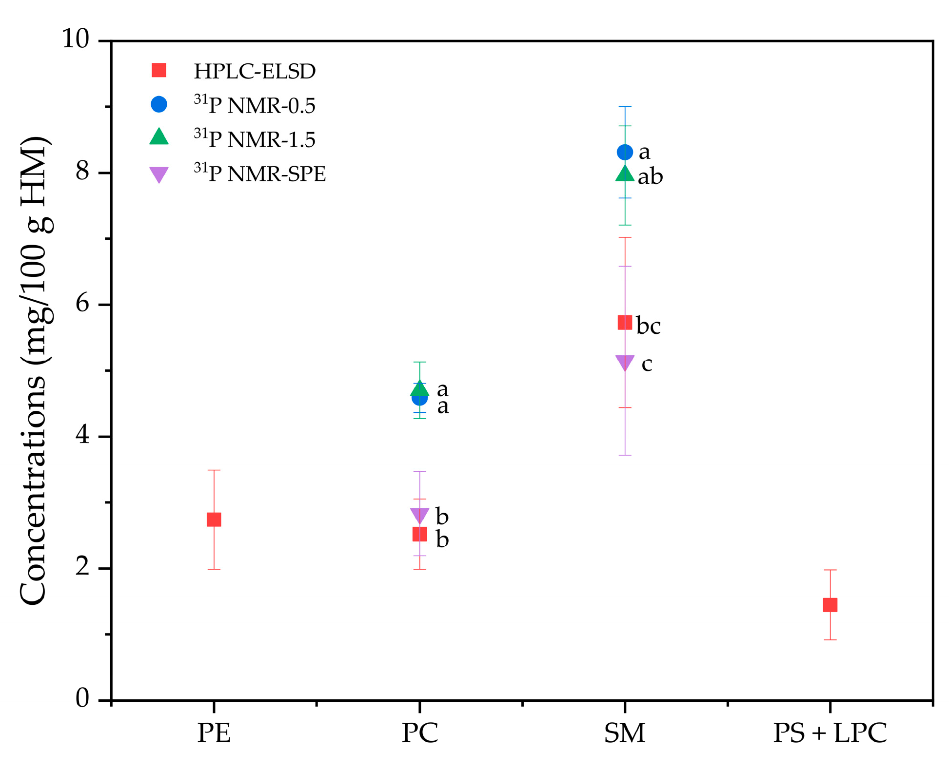 Molecules 26 01596 g007 Molecules 26 01596 g007