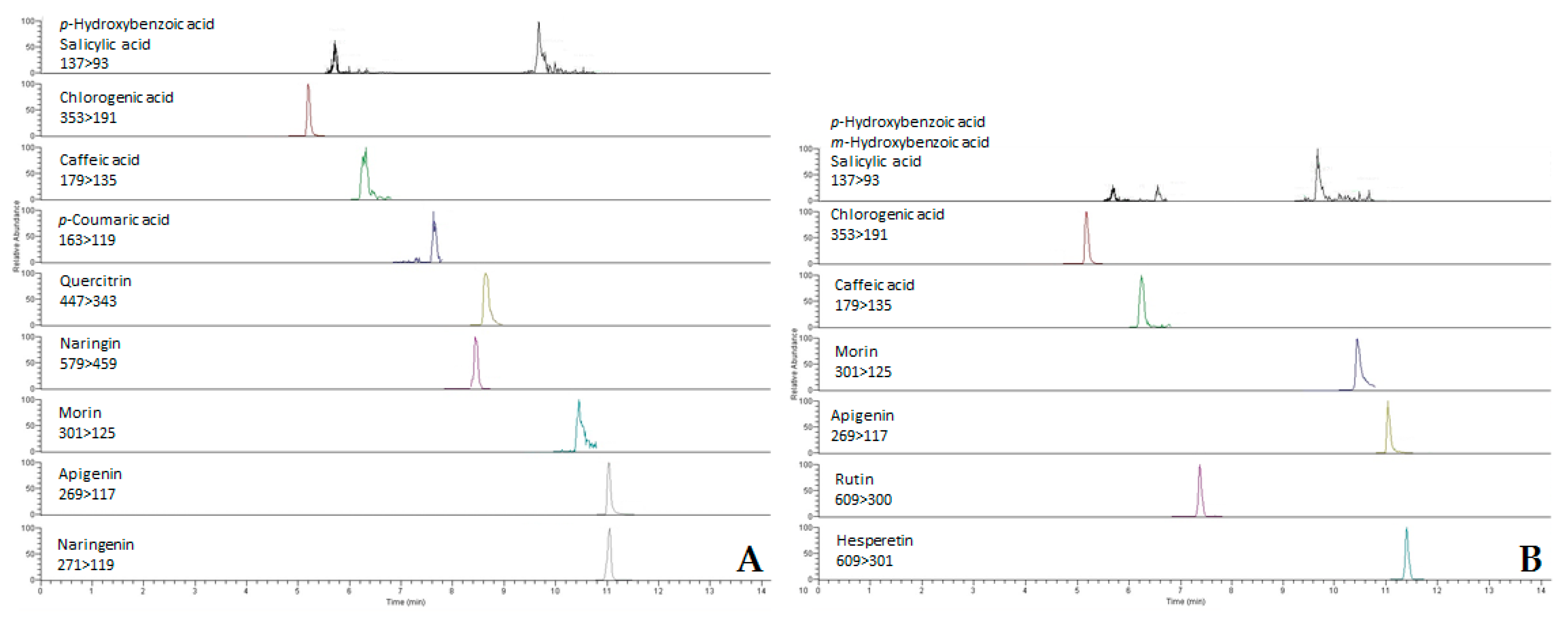 Molecules 26 01601 g002 Molecules 26 01601 g002