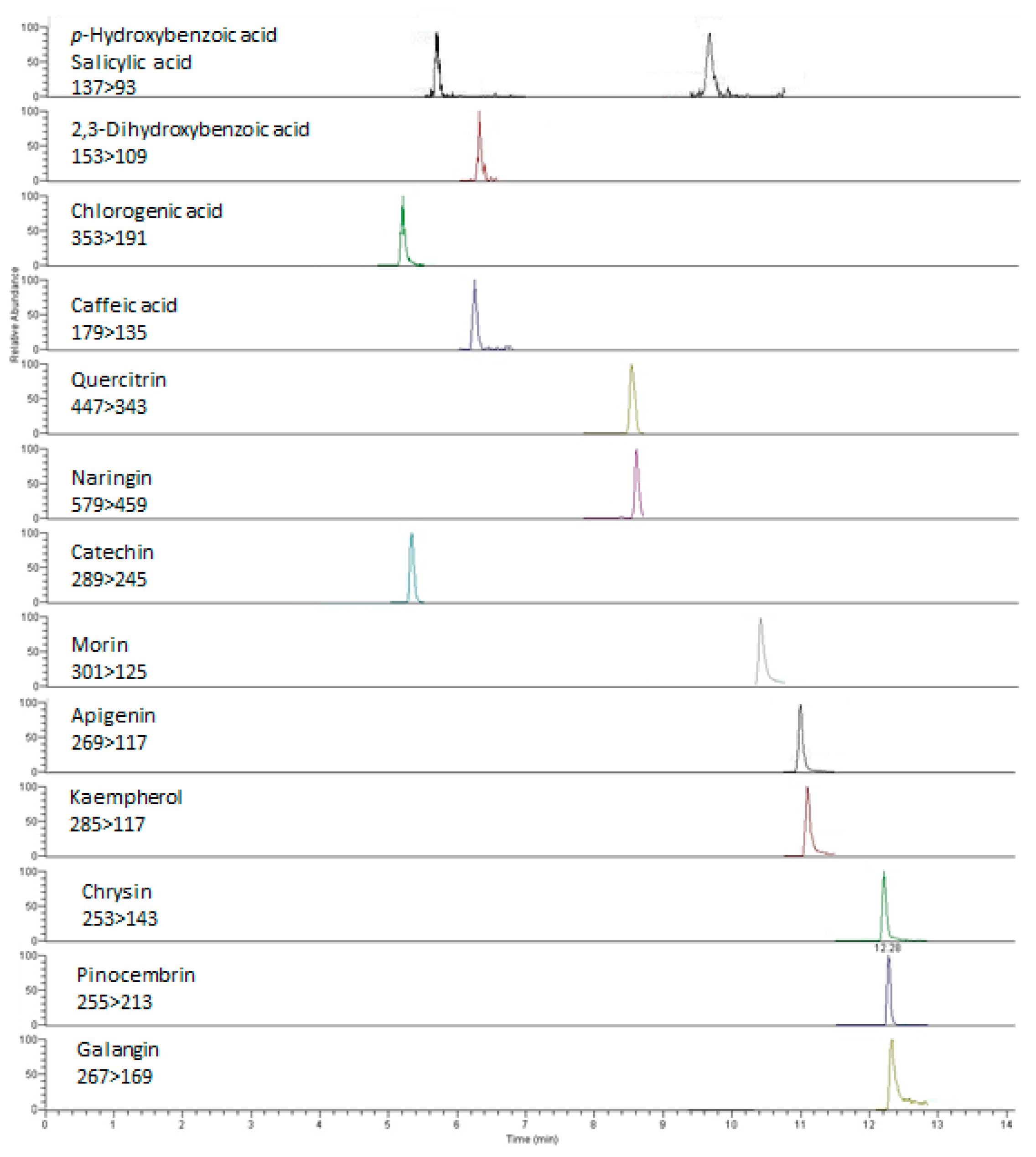 Molecules 26 01601 g003 Molecules 26 01601 g003