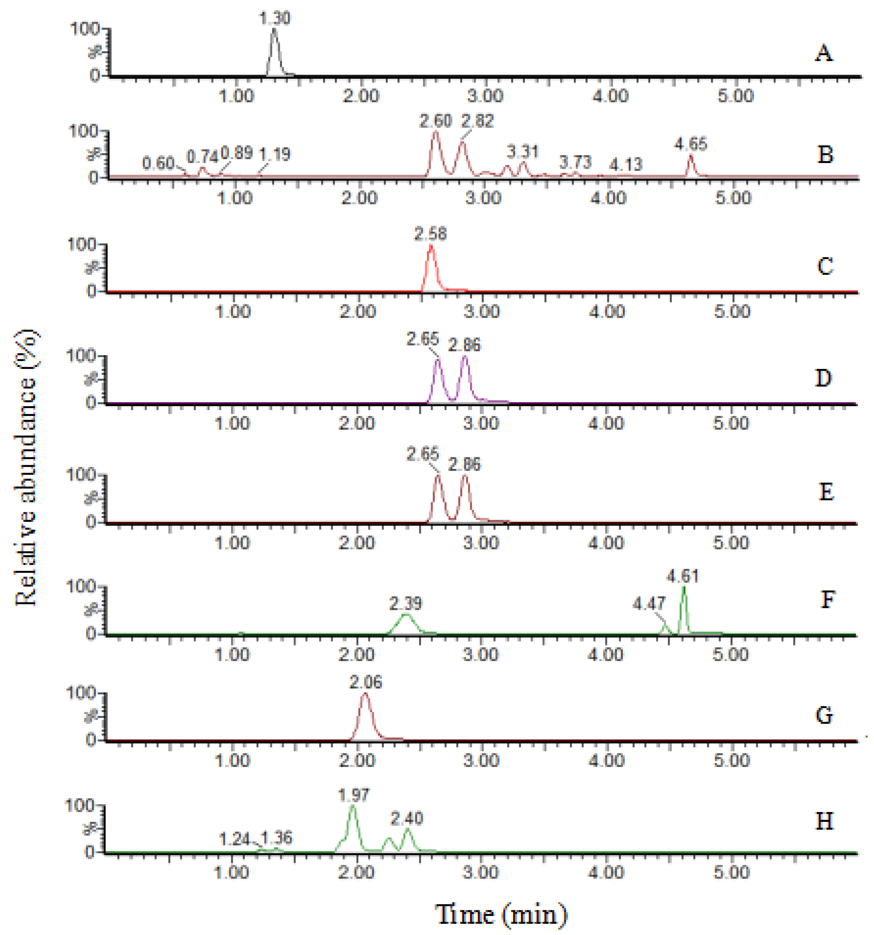 Molecules 26 01602 g004 Molecules 26 01602 g004