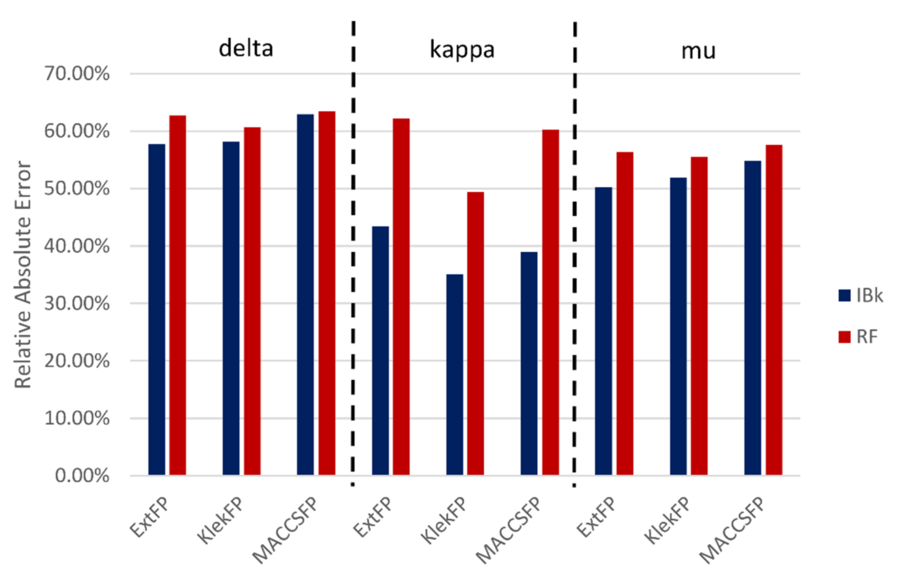 Molecules 26 01607 g002