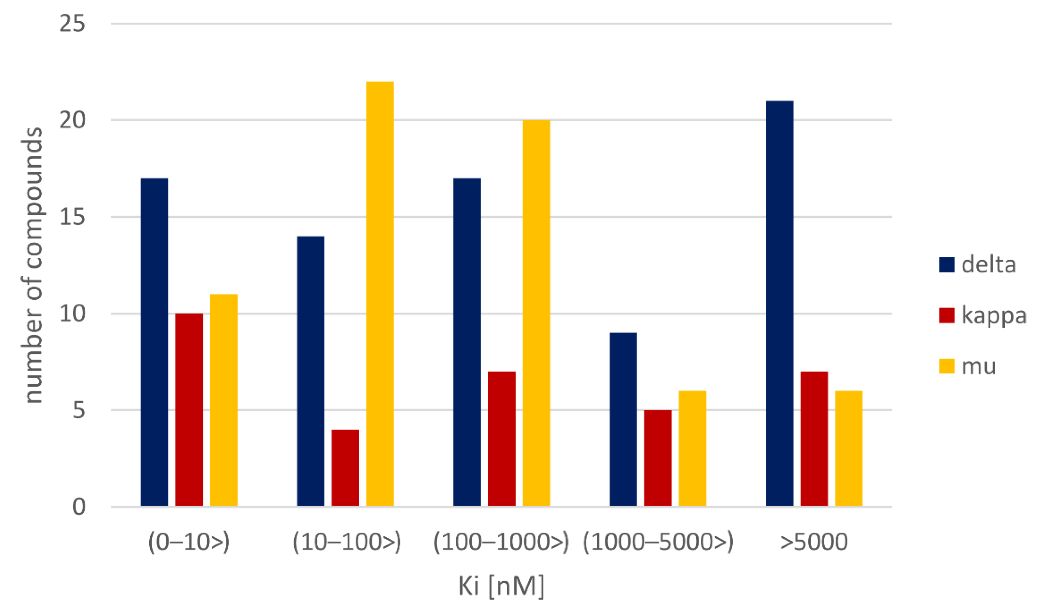 Molecules 26 01607 g005