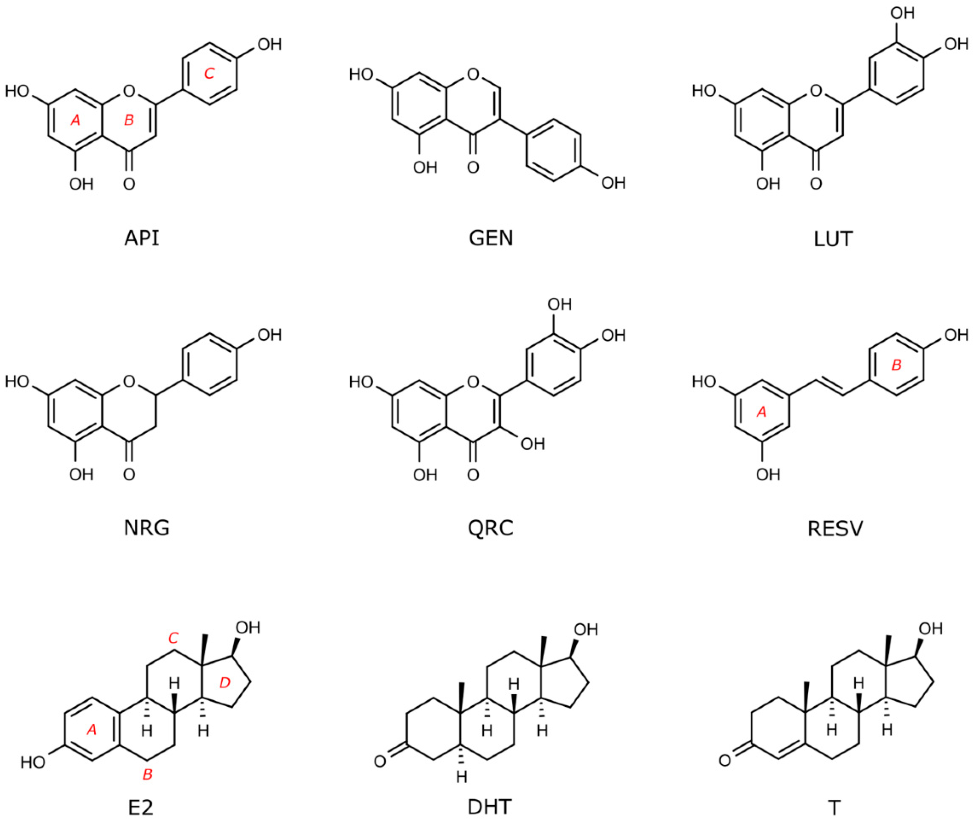 Molecules Free Full-Text Binding of Androgen- and Estrogen-Like  Flavonoids to Their Cognate (Non)Nuclear Receptors: A Comparison by  Computational Prediction