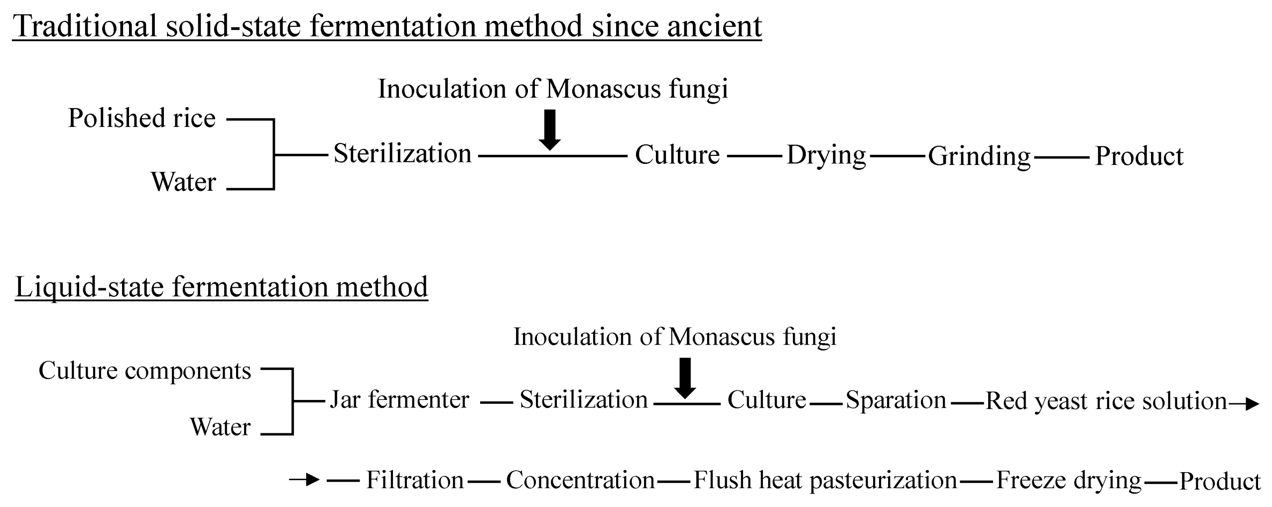 Molecules 26 01619 g003 Molecules 26 01619 g003