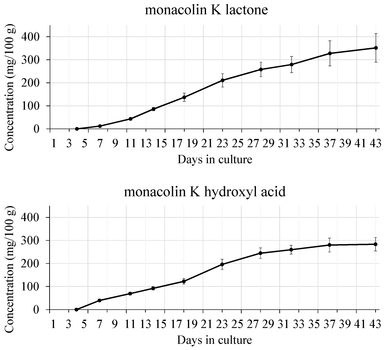 Molecules 26 01619 g009 Molecules 26 01619 g009