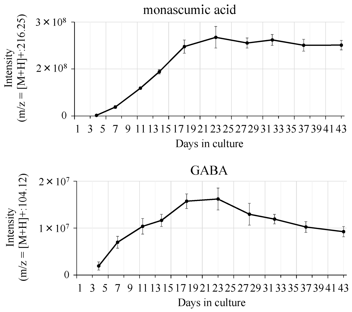 Molecules 26 01619 g011 Molecules 26 01619 g011