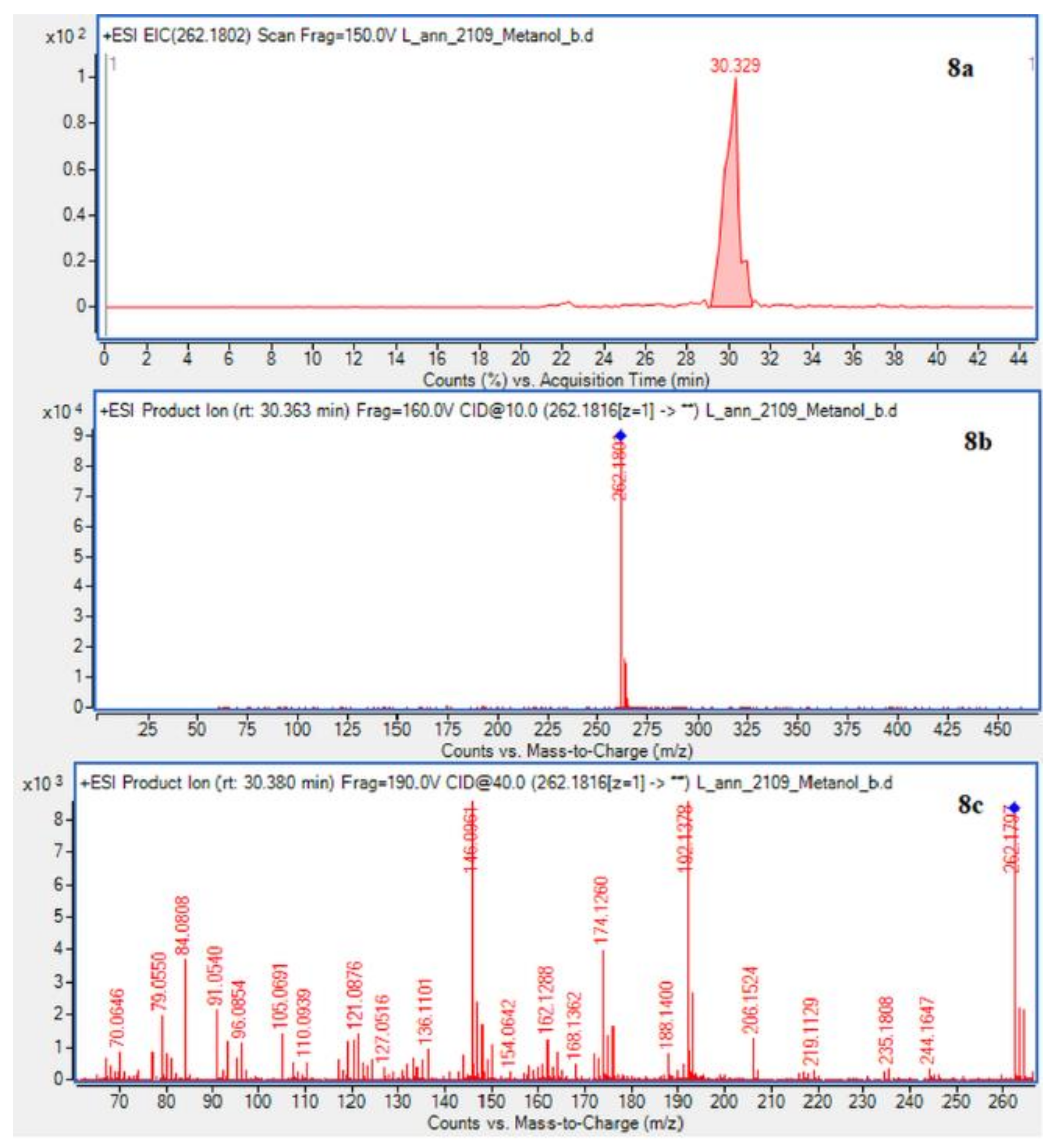 Molecules 26 01626 g004b Molecules 26 01626 g004b
