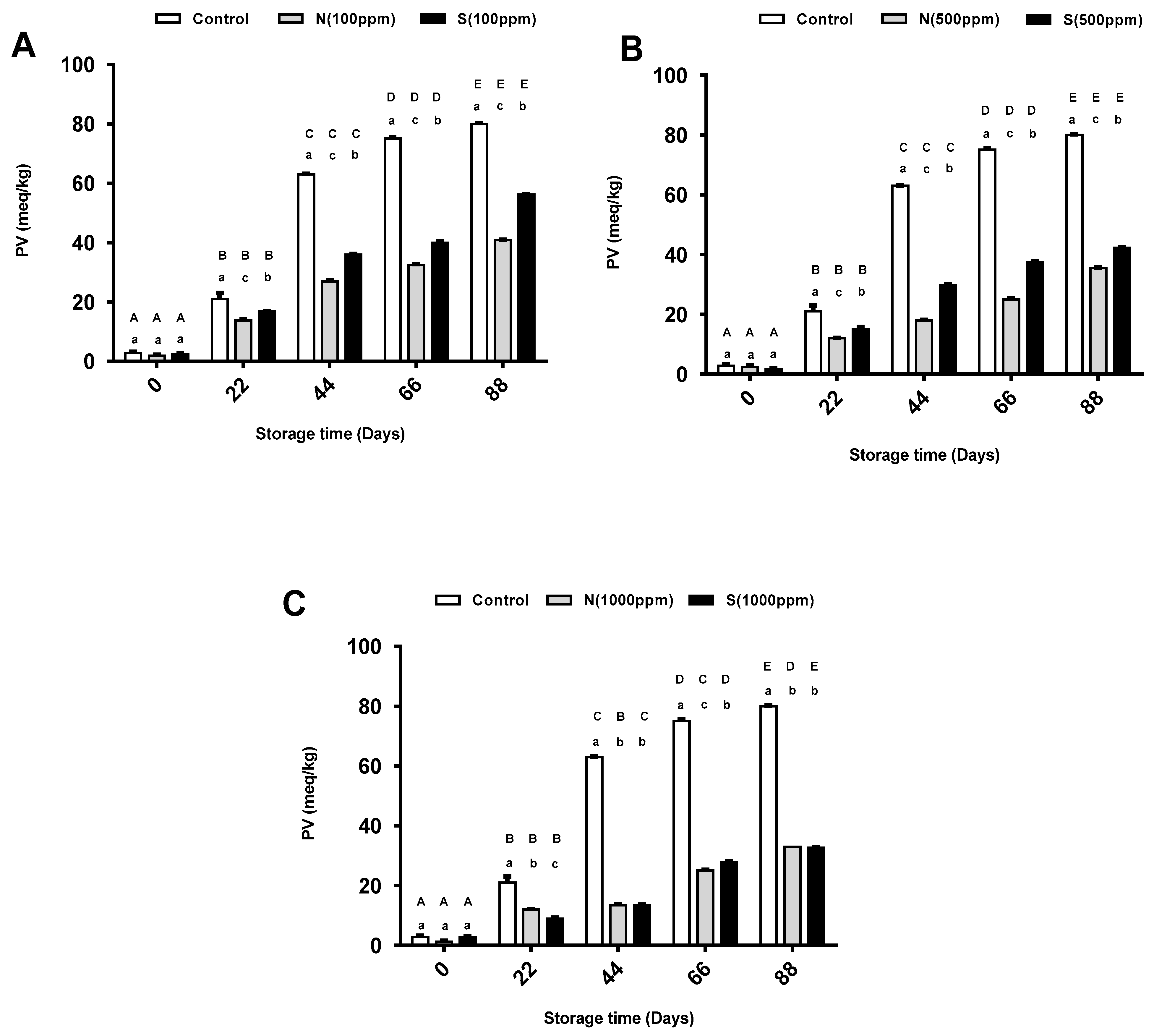 Molecules 26 01630 g001