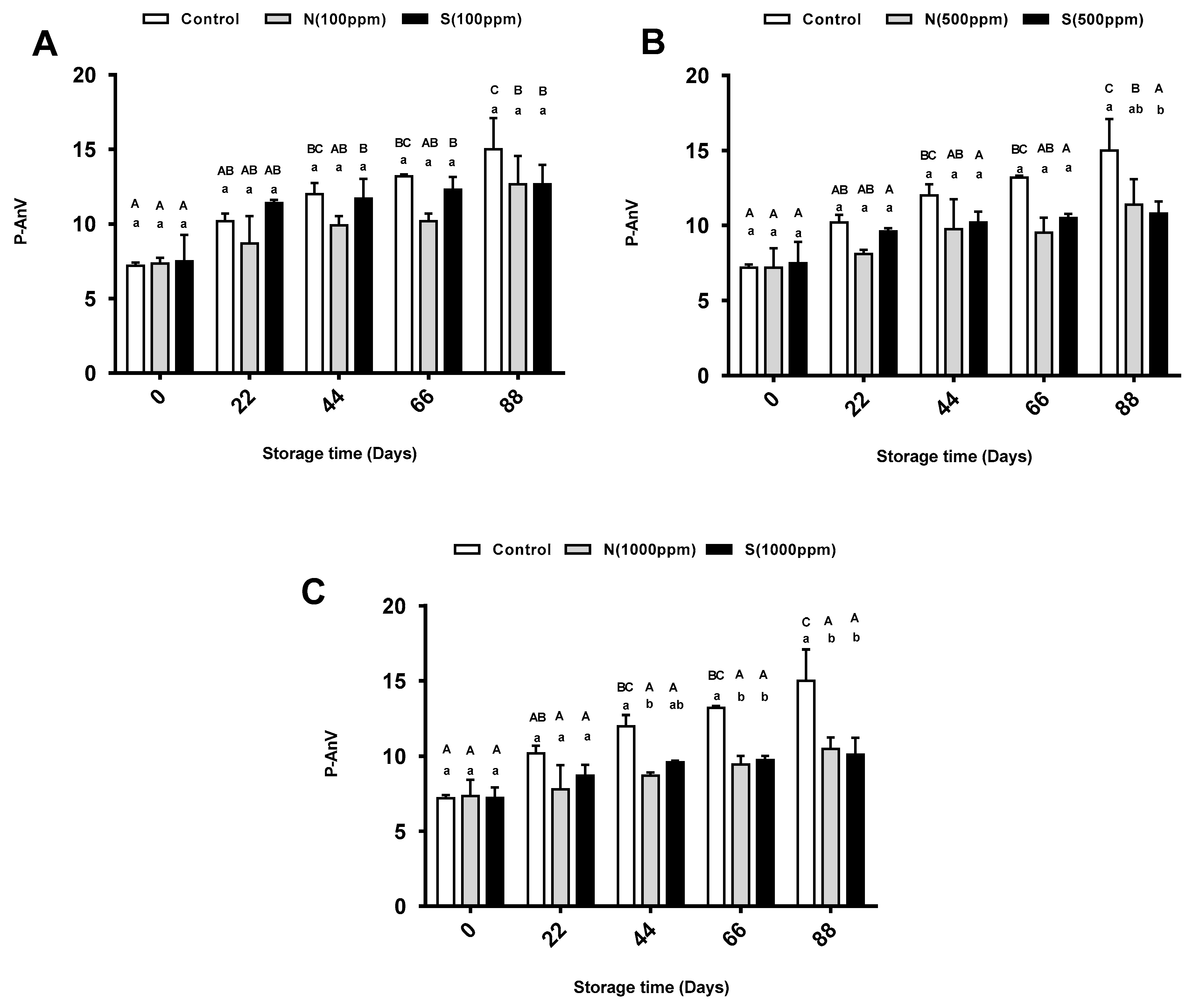 Molecules 26 01630 g003
