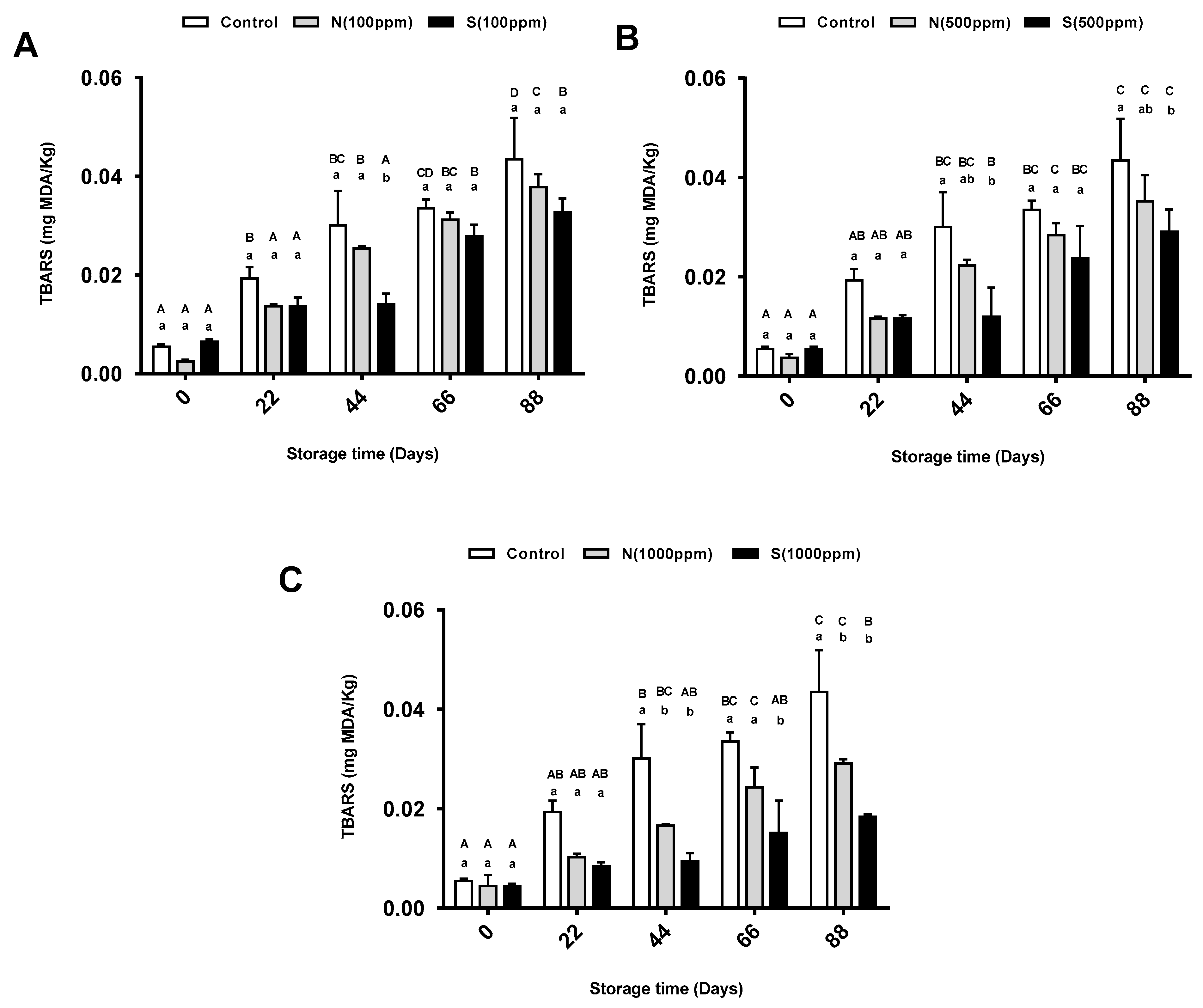 Molecules 26 01630 g004