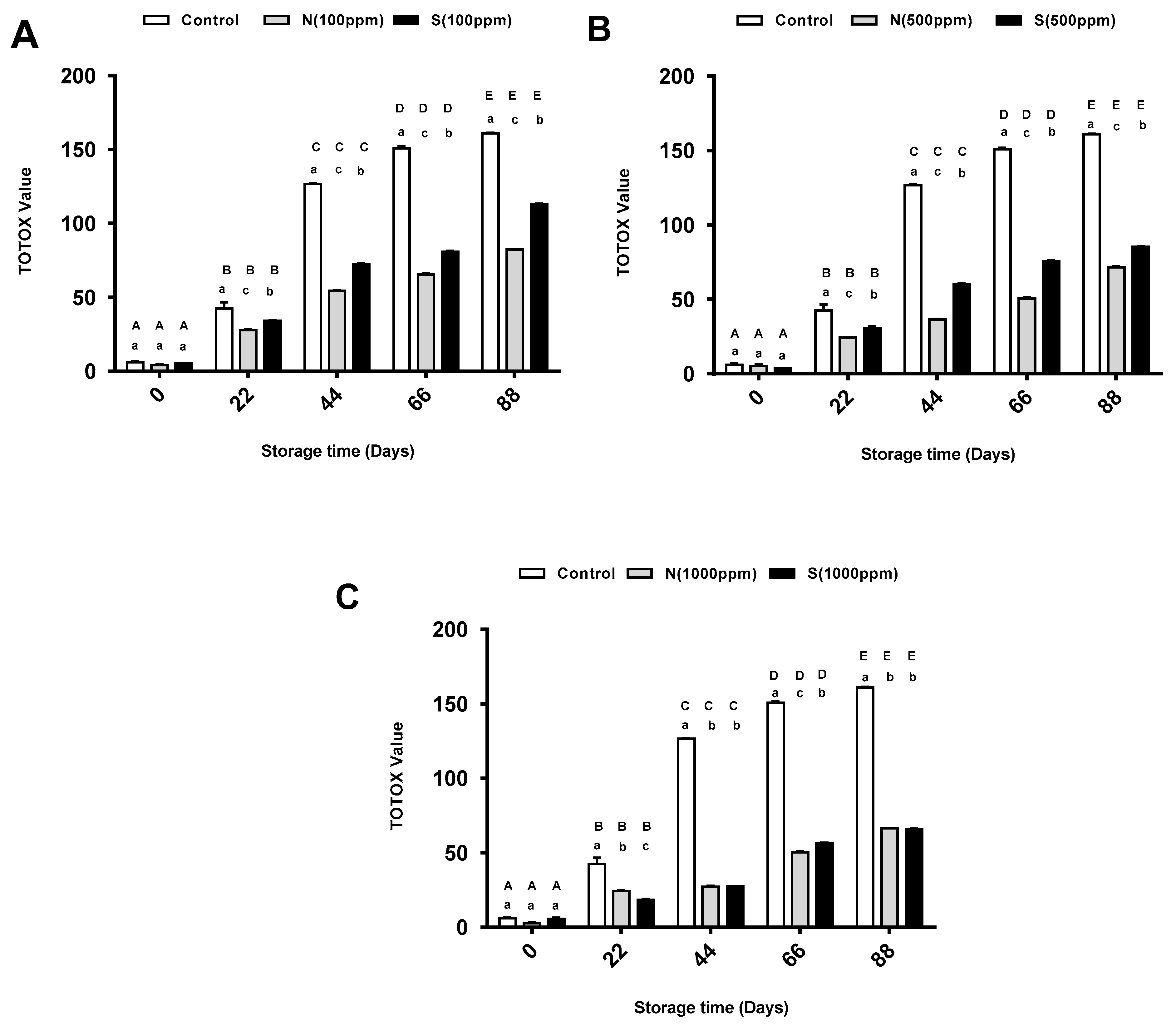 Molecules 26 01630 g005