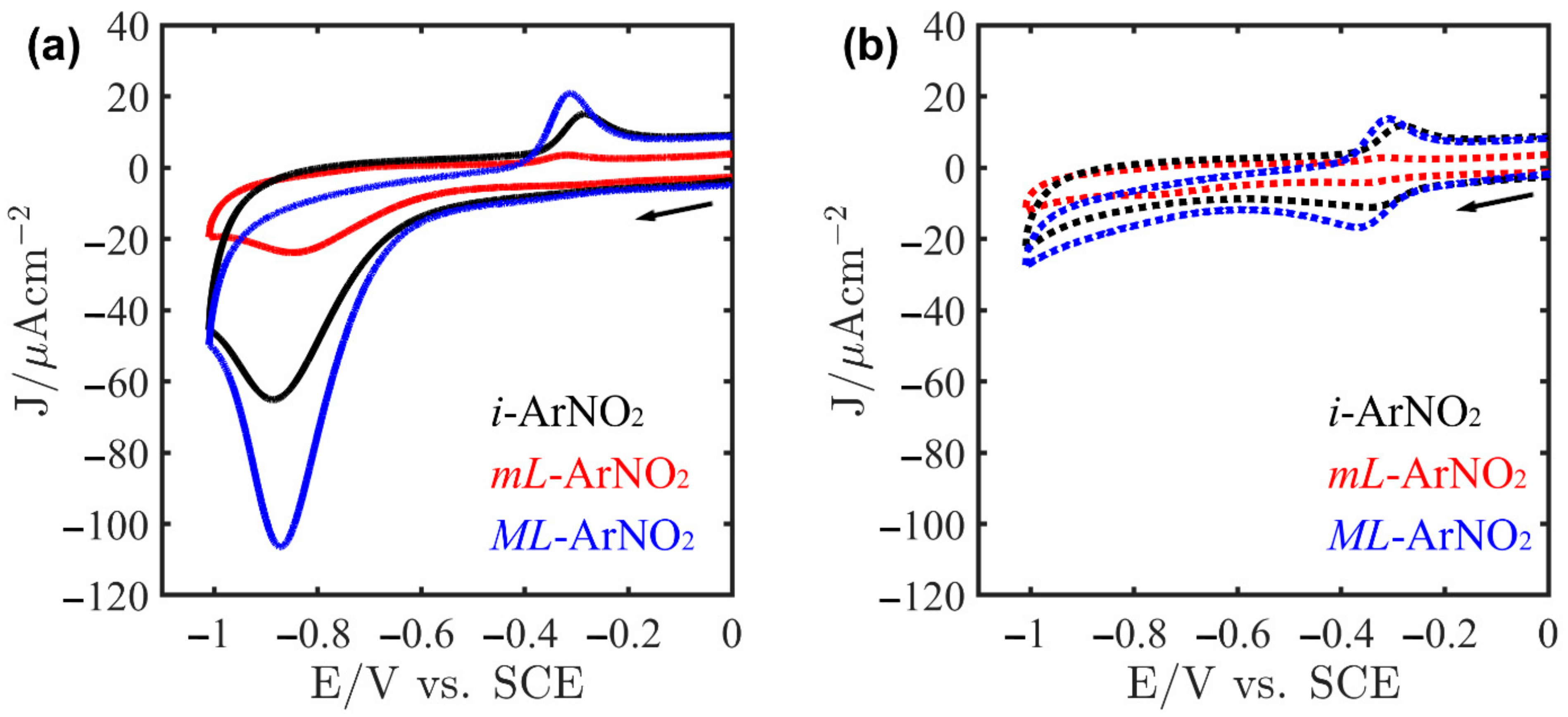 Molecules 26 01631 g002 Molecules 26 01631 g002