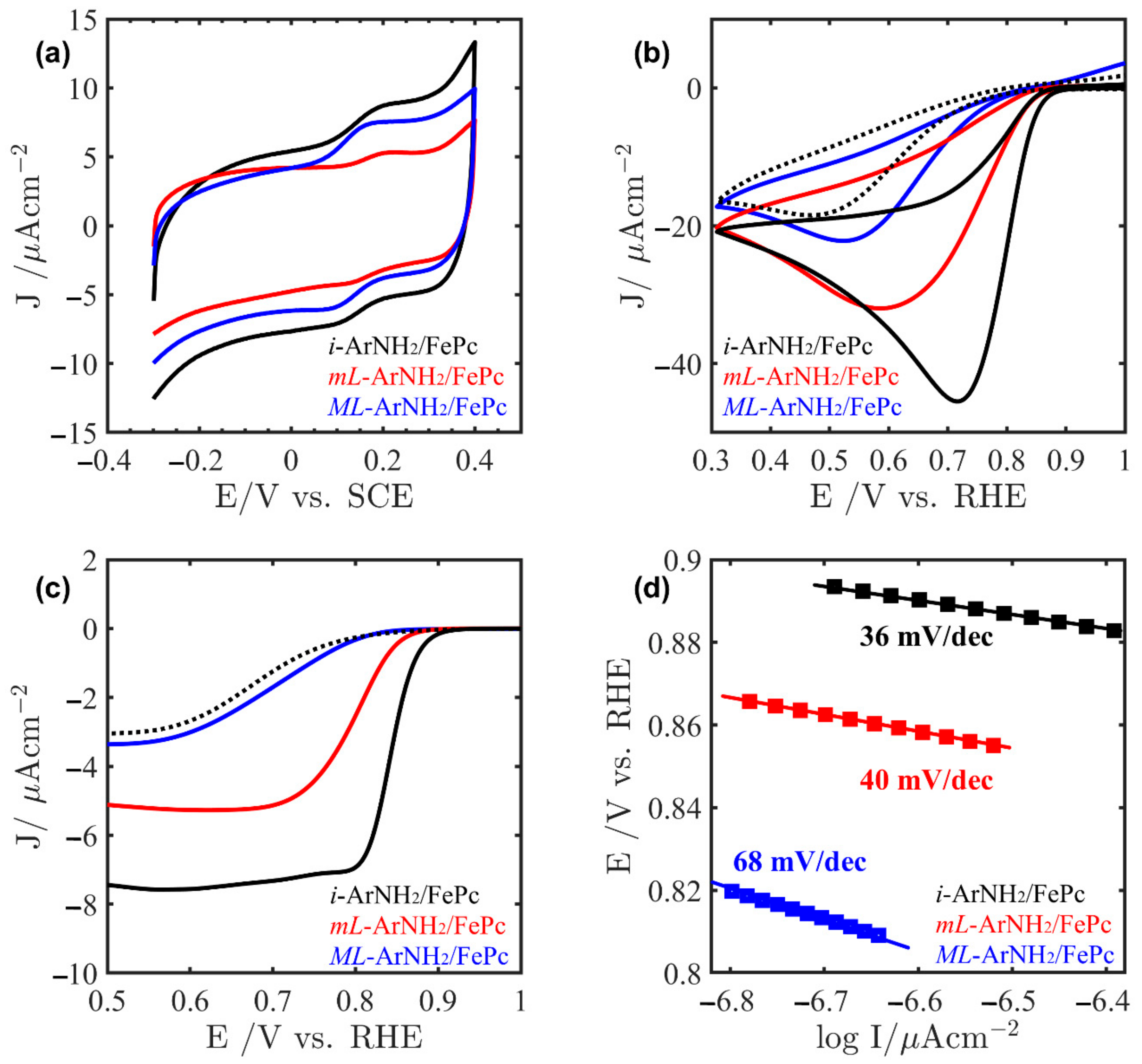 Molecules 26 01631 g005 Molecules 26 01631 g005