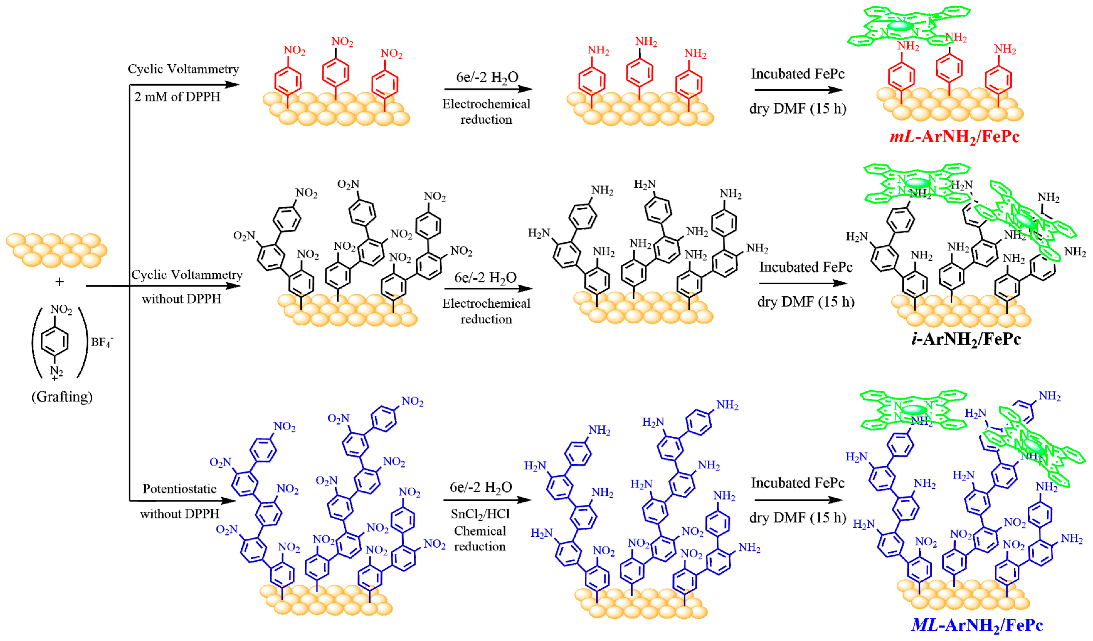 Molecules 26 01631 sch001 Molecules 26 01631 sch001