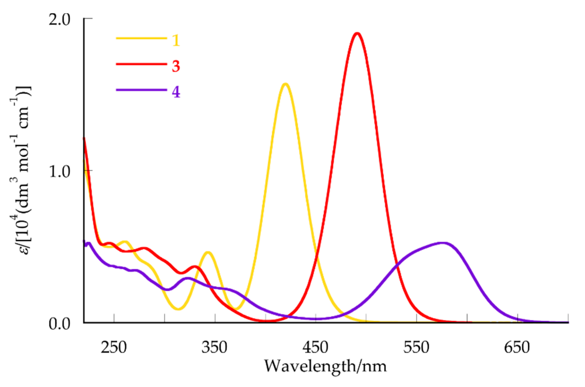 Molecules 26 01632 g003 Molecules 26 01632 g003