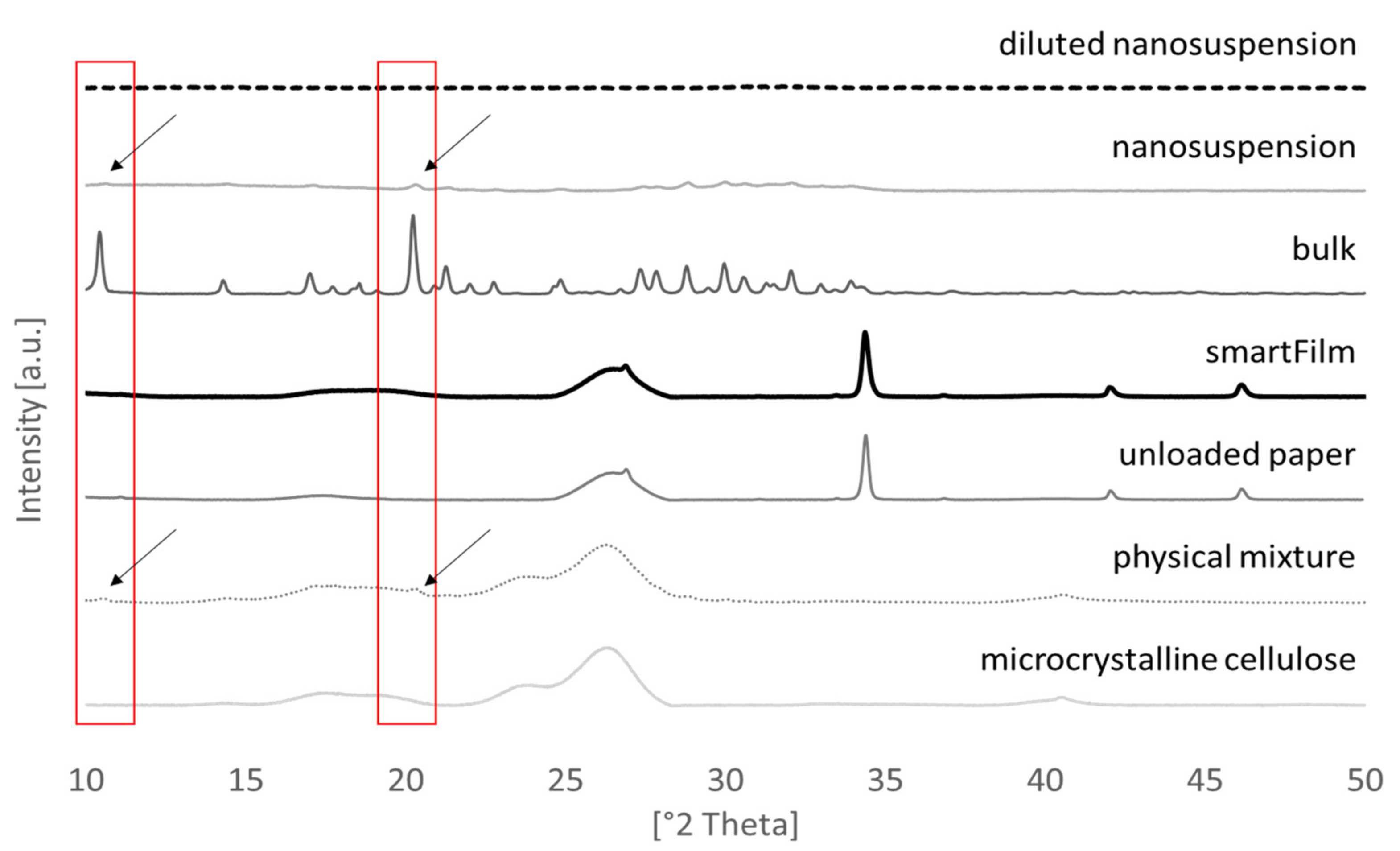 Molecules 26 01633 g002 Molecules 26 01633 g002