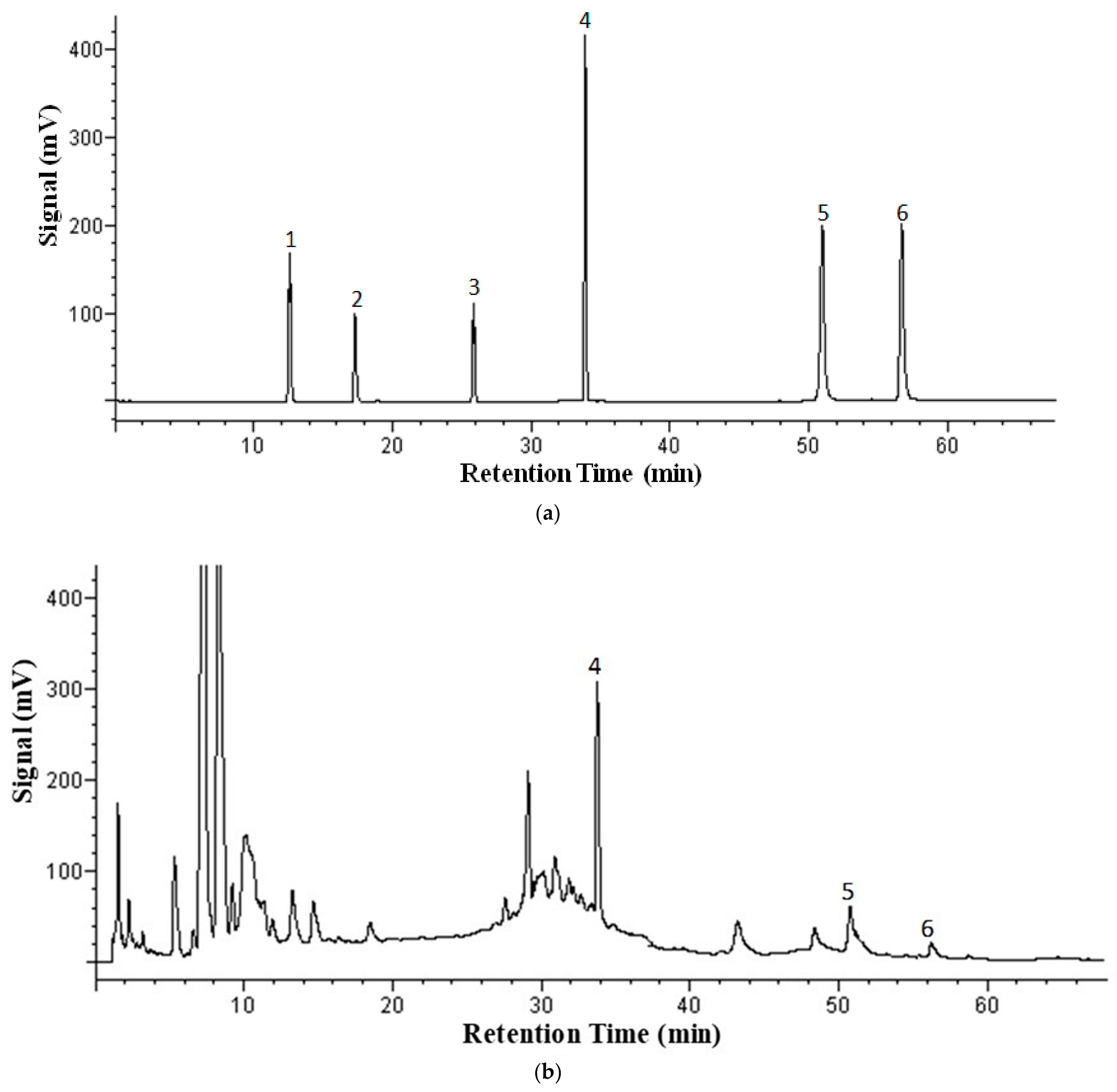 Molecules 26 01634 g002a