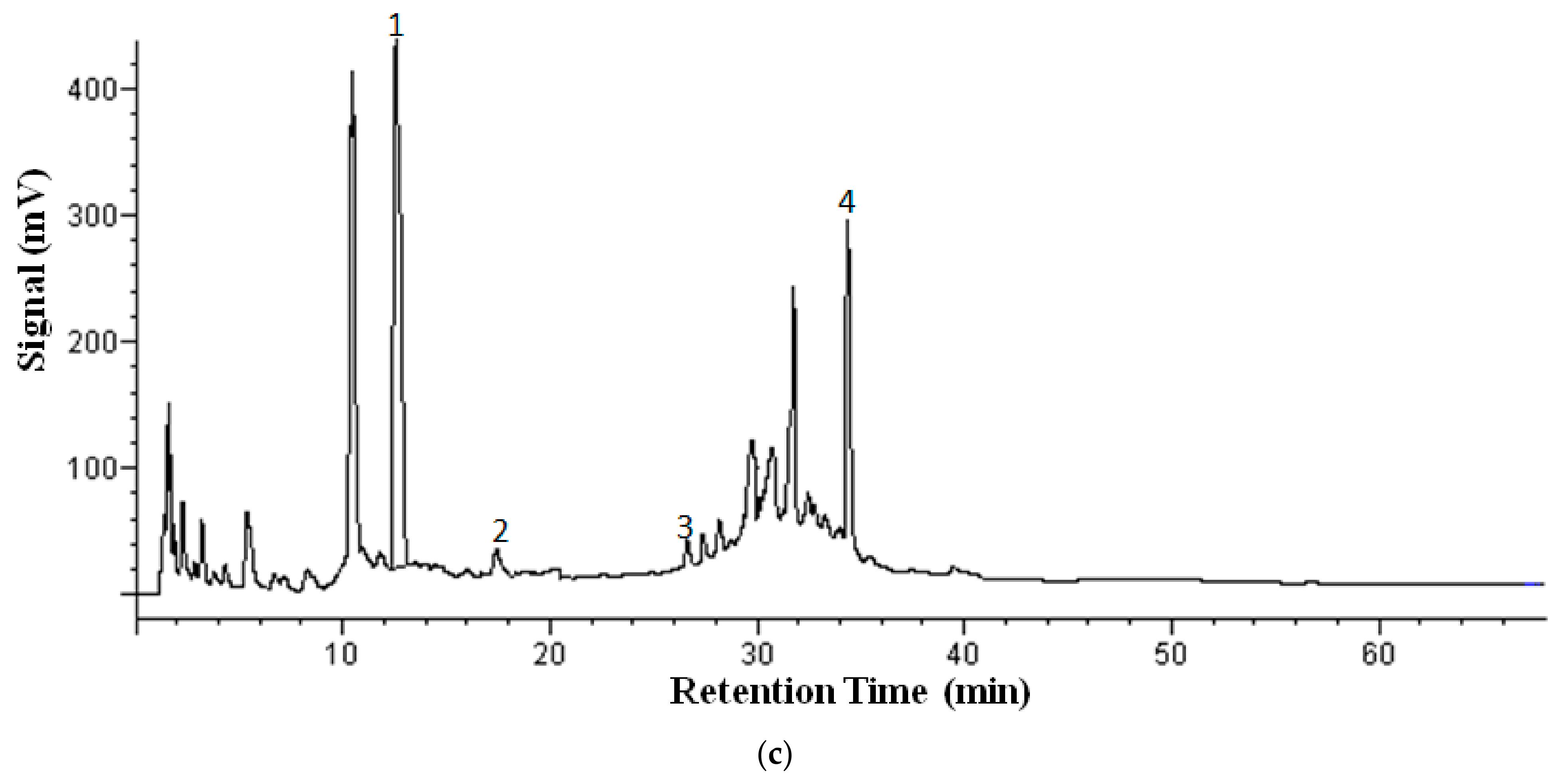 Molecules 26 01634 g002b