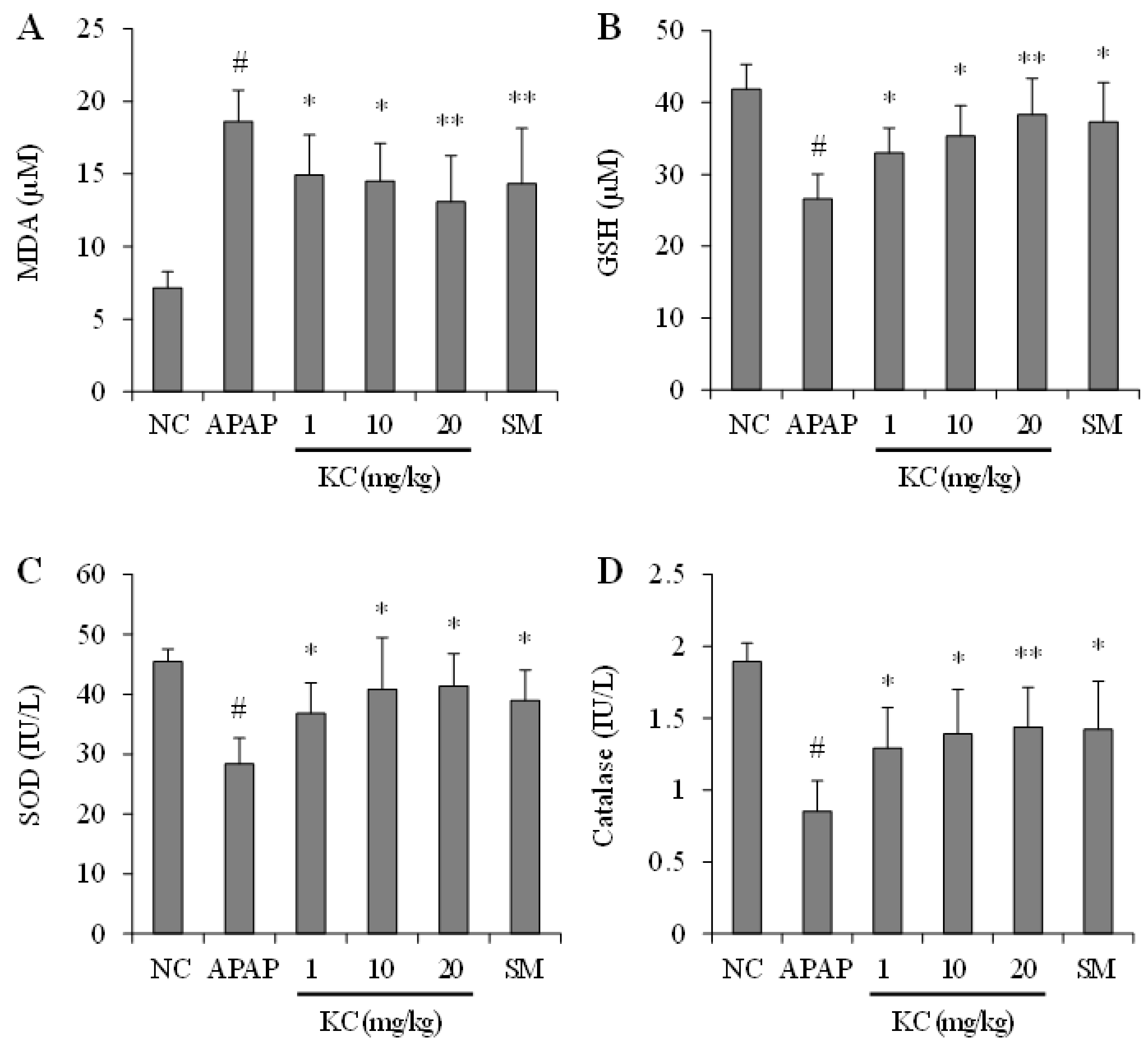 Molecules 26 01635 g007