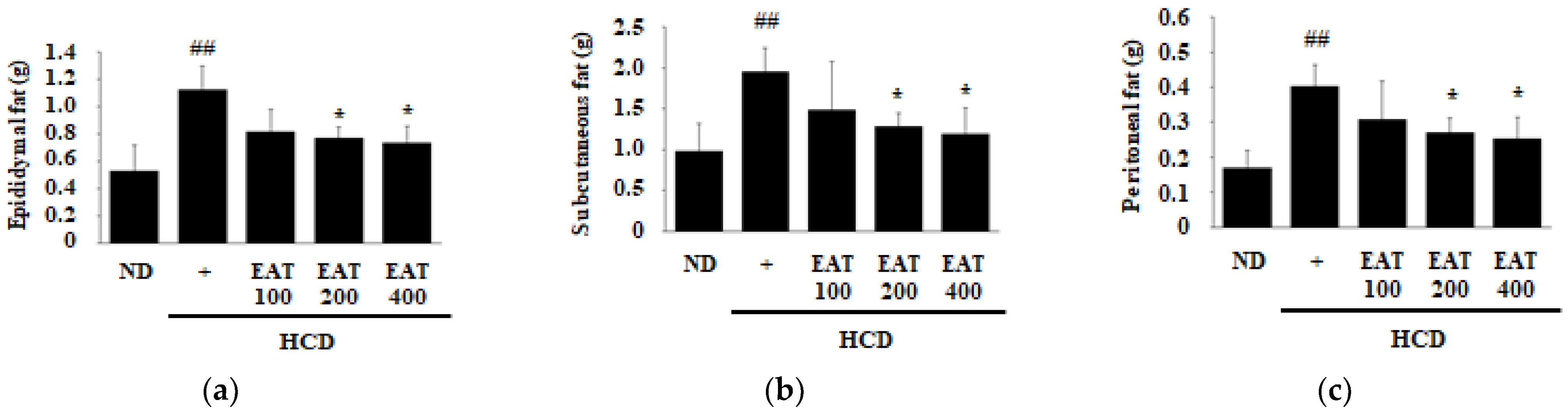 Molecules 26 01638 g002a