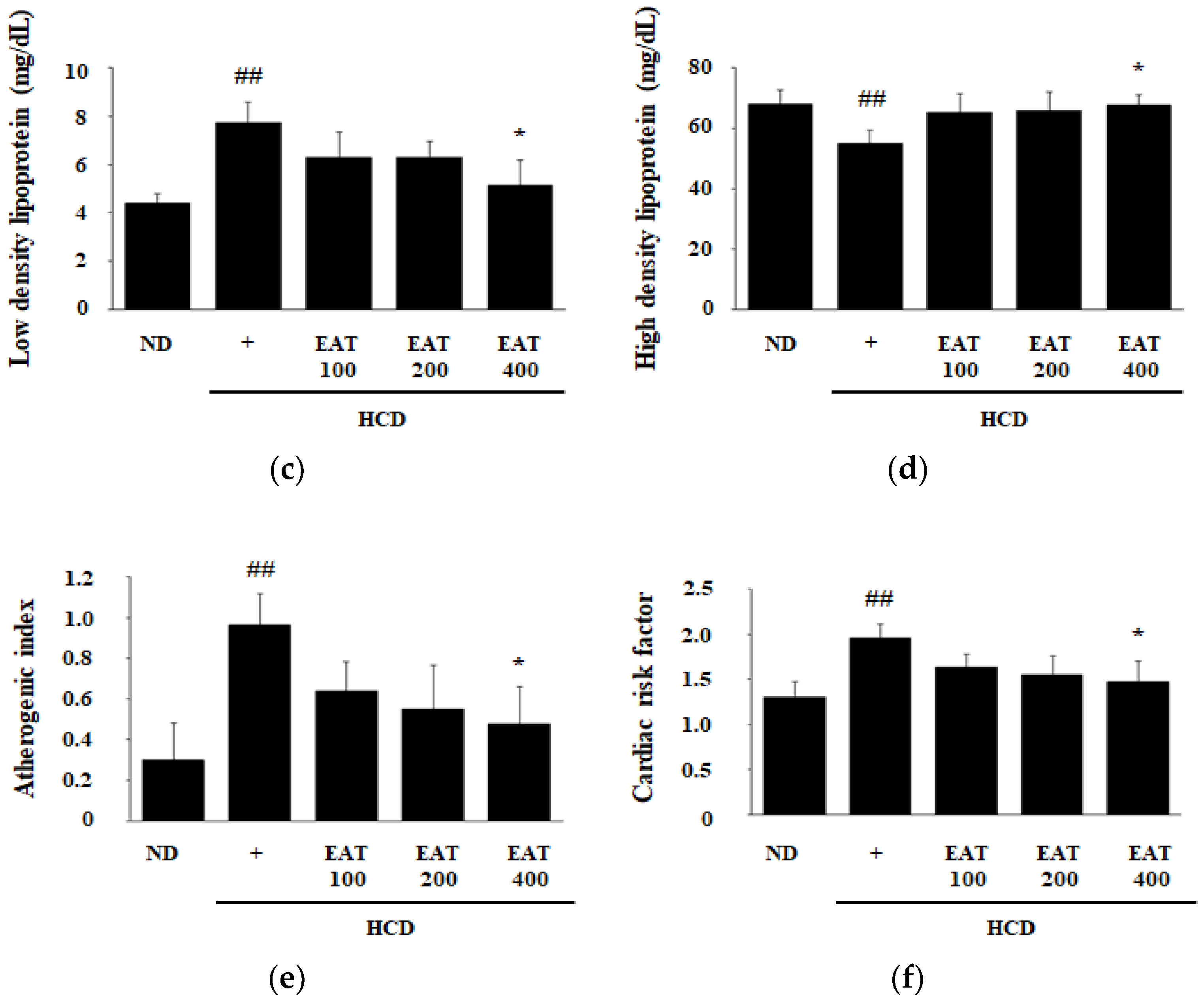 Molecules 26 01638 g003b