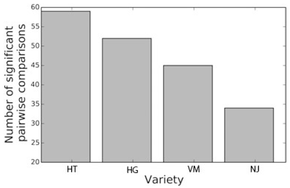 Molecules 26 01640 g004