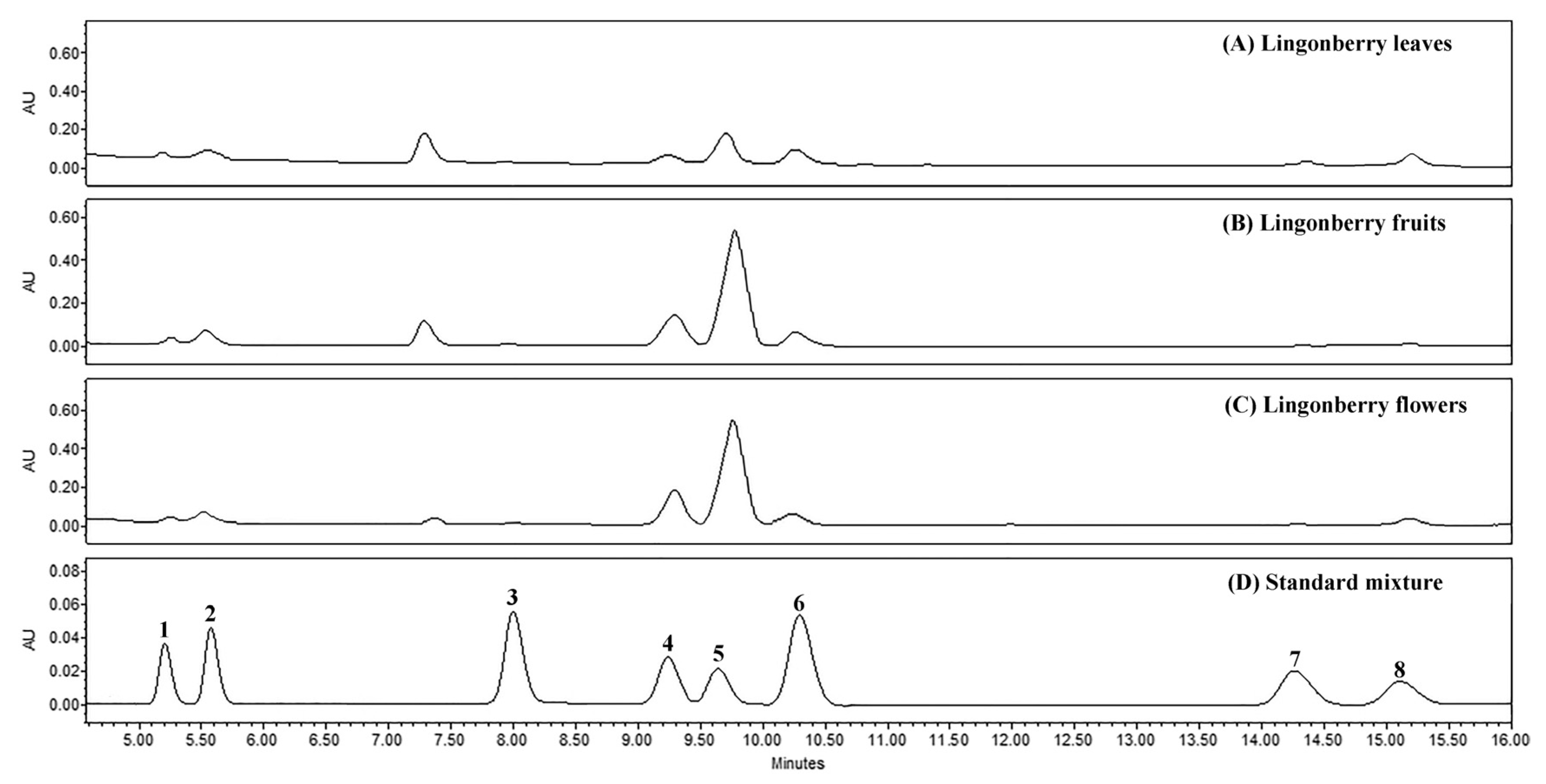 Molecules 26 01645 g001 Molecules 26 01645 g001