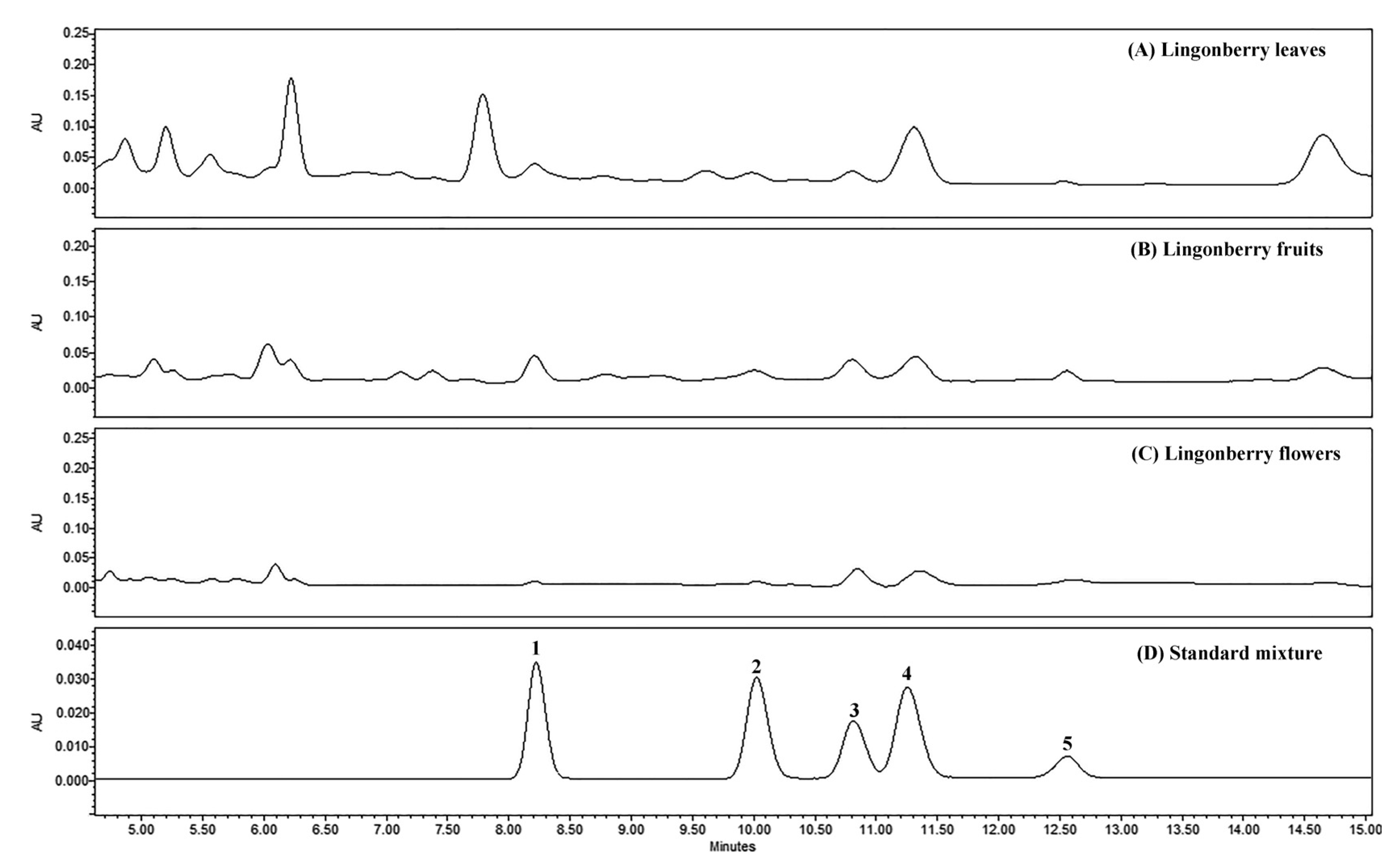 Molecules 26 01645 g002 Molecules 26 01645 g002