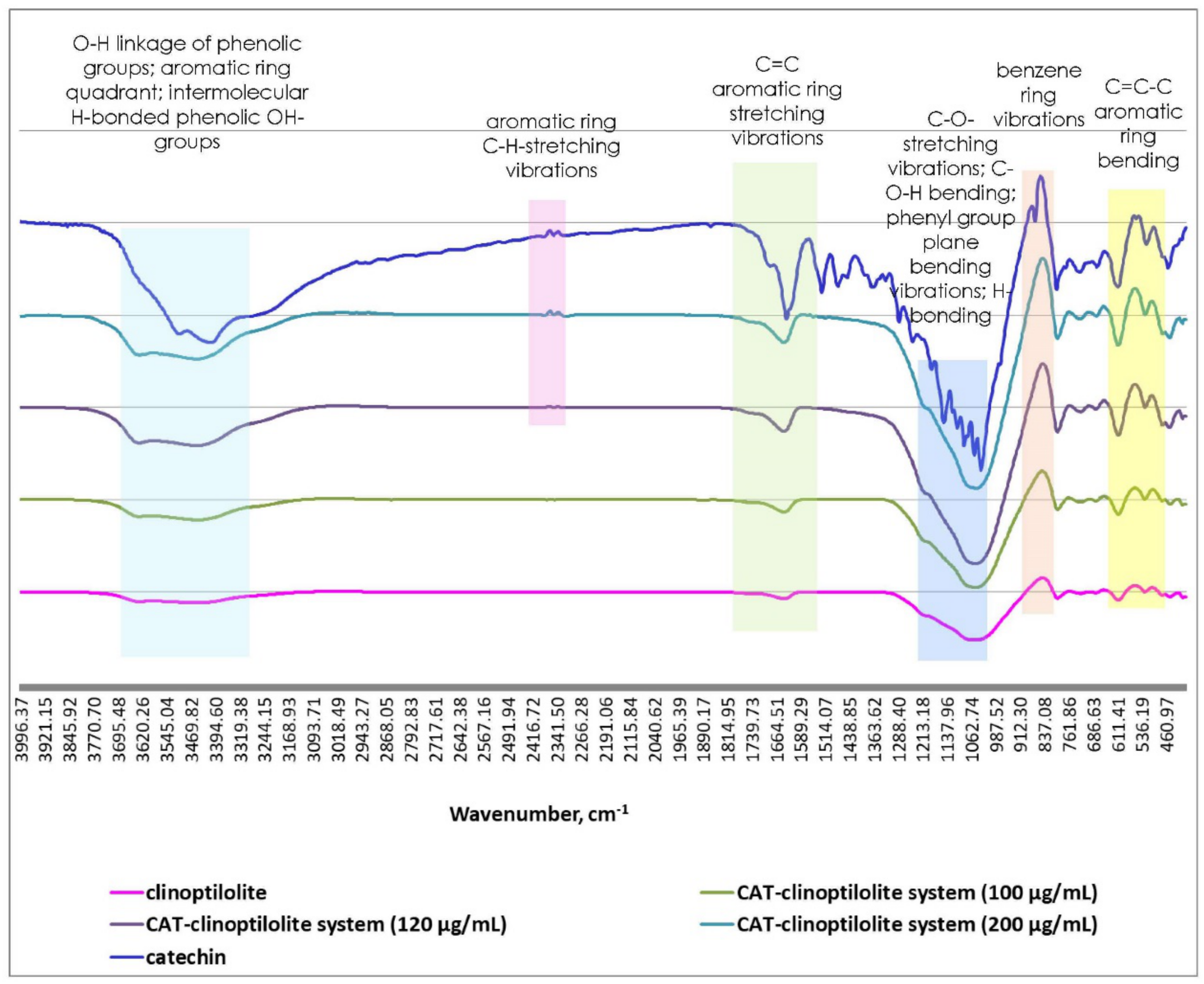 Molecules 26 01655 g003 Molecules 26 01655 g003