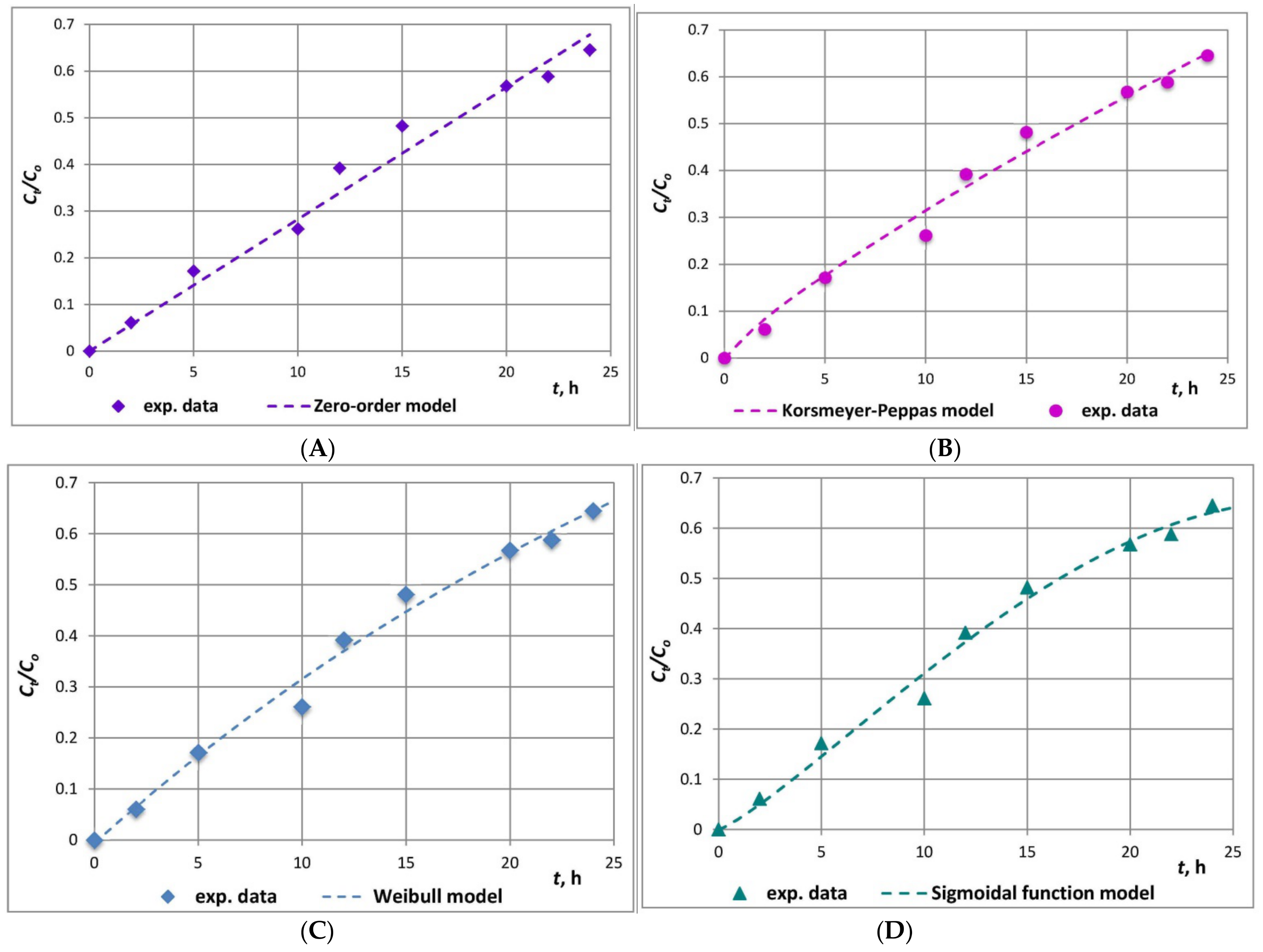 Molecules 26 01655 g005 Molecules 26 01655 g005