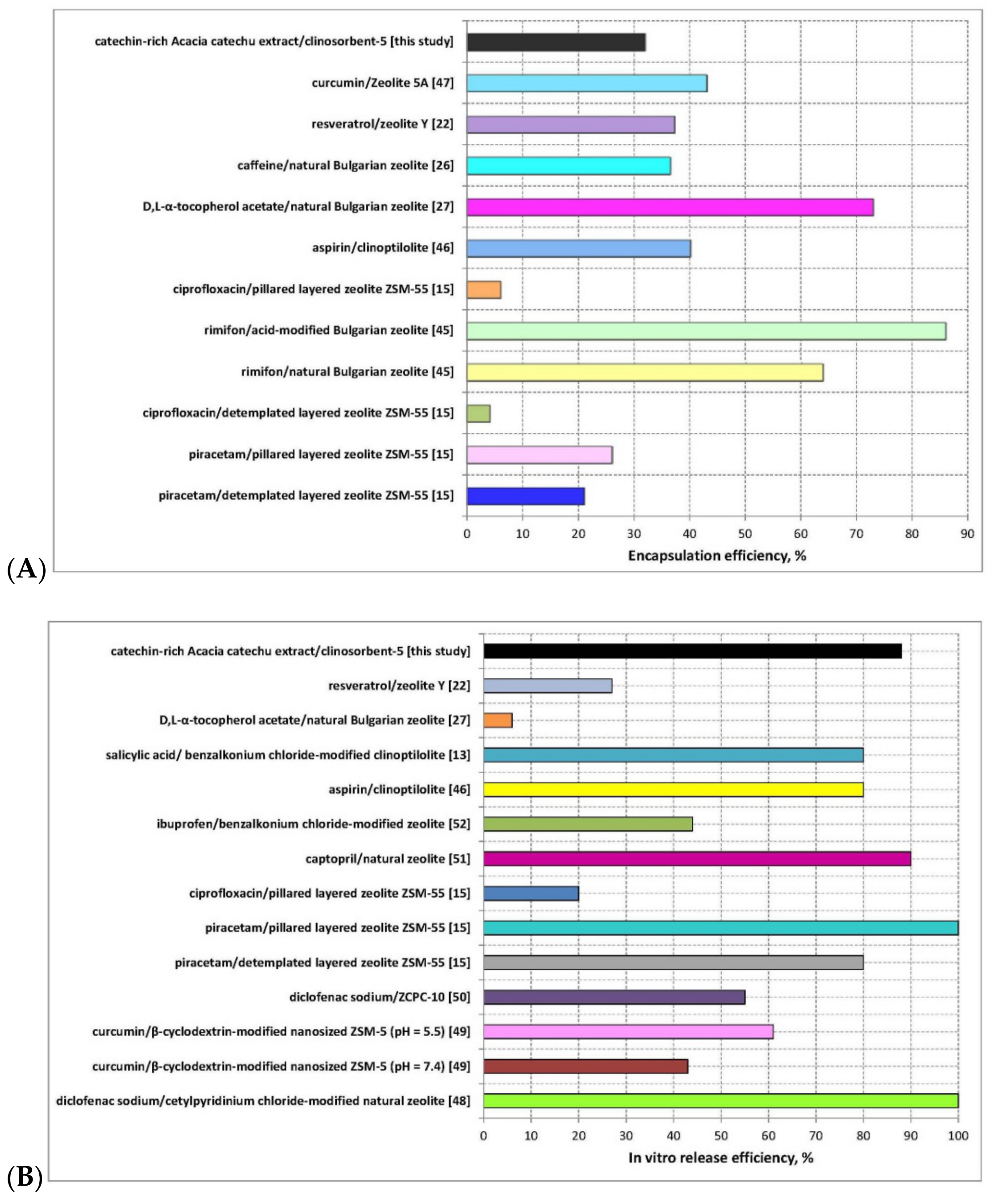 Molecules 26 01655 g006 Molecules 26 01655 g006