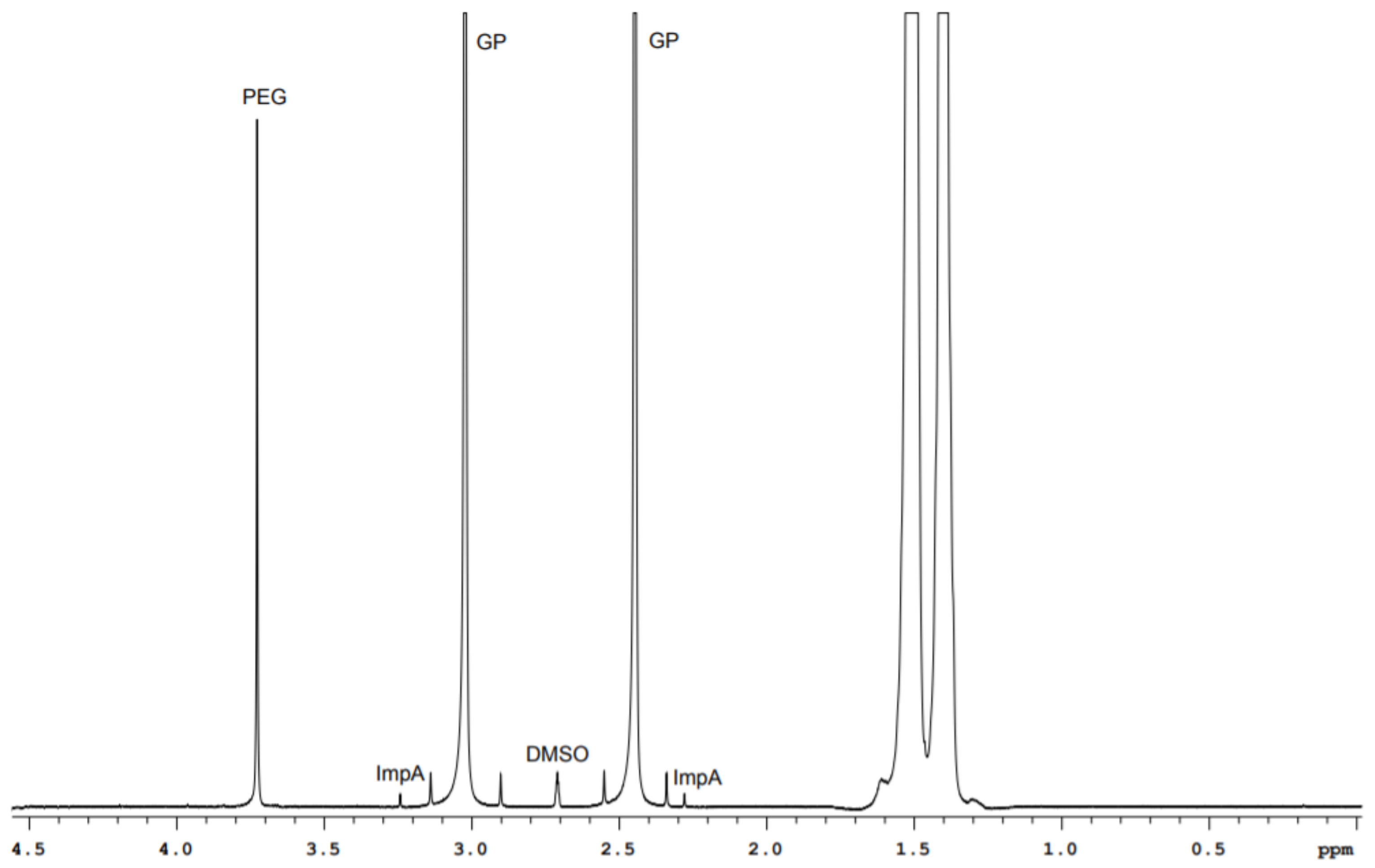 Molecules 26 01656 g003