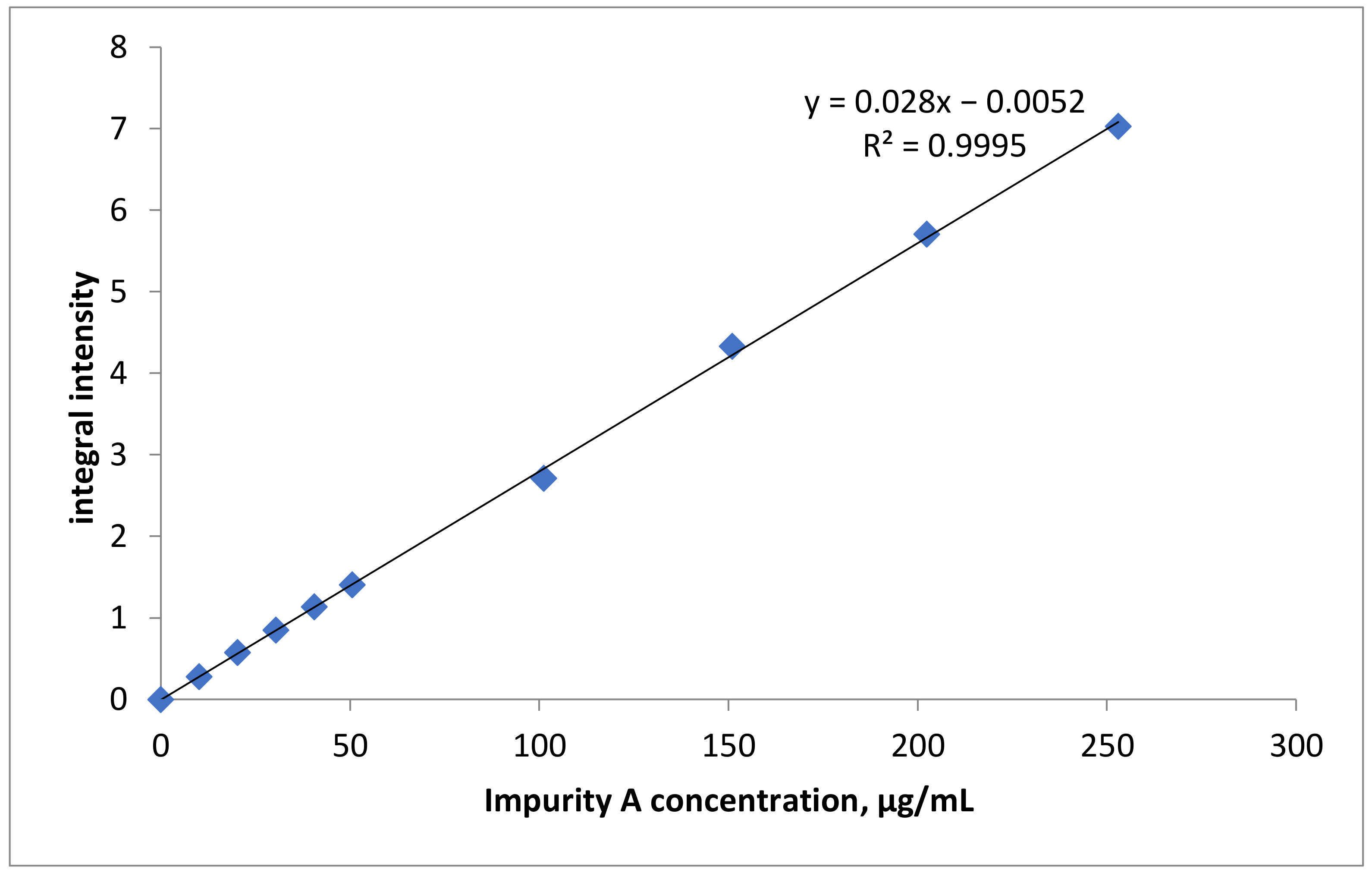 Molecules 26 01656 g005