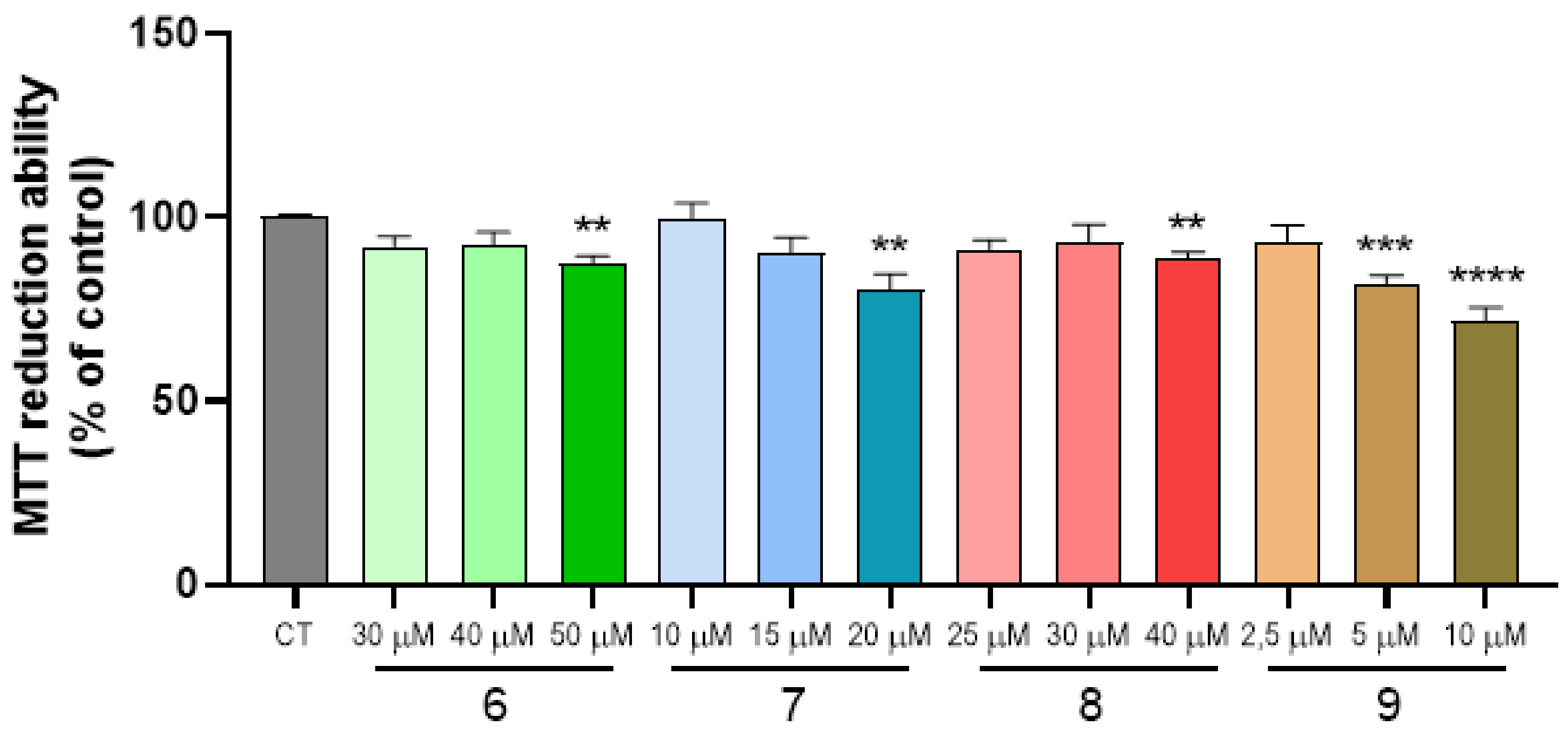Molecules Free Full Text Novel Donepezil Arylsulfonamide Hybrids As Multitarget Directed Ligands For Potential Treatment Of Alzheimer S Disease Html