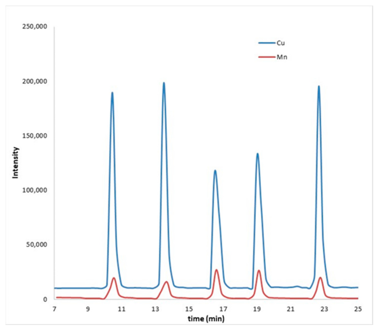 Molecules 26 01662 g001 Molecules 26 01662 g001