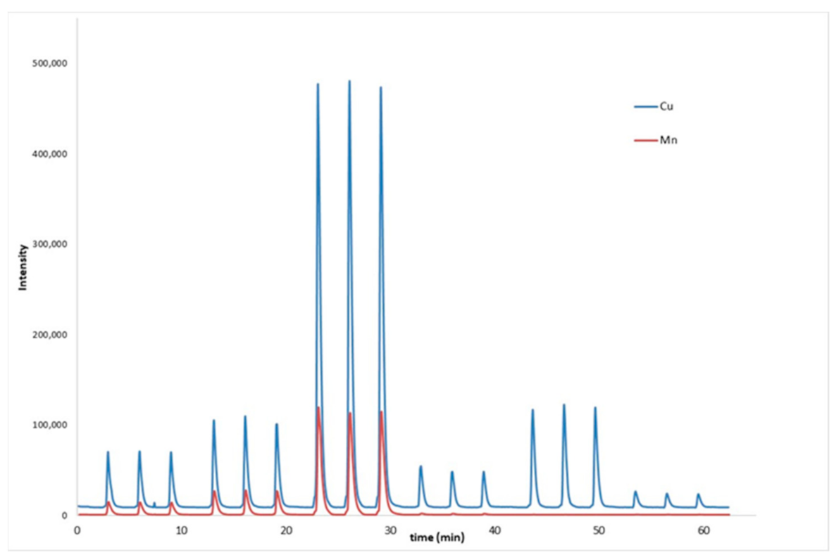 Molecules 26 01662 g002 Molecules 26 01662 g002